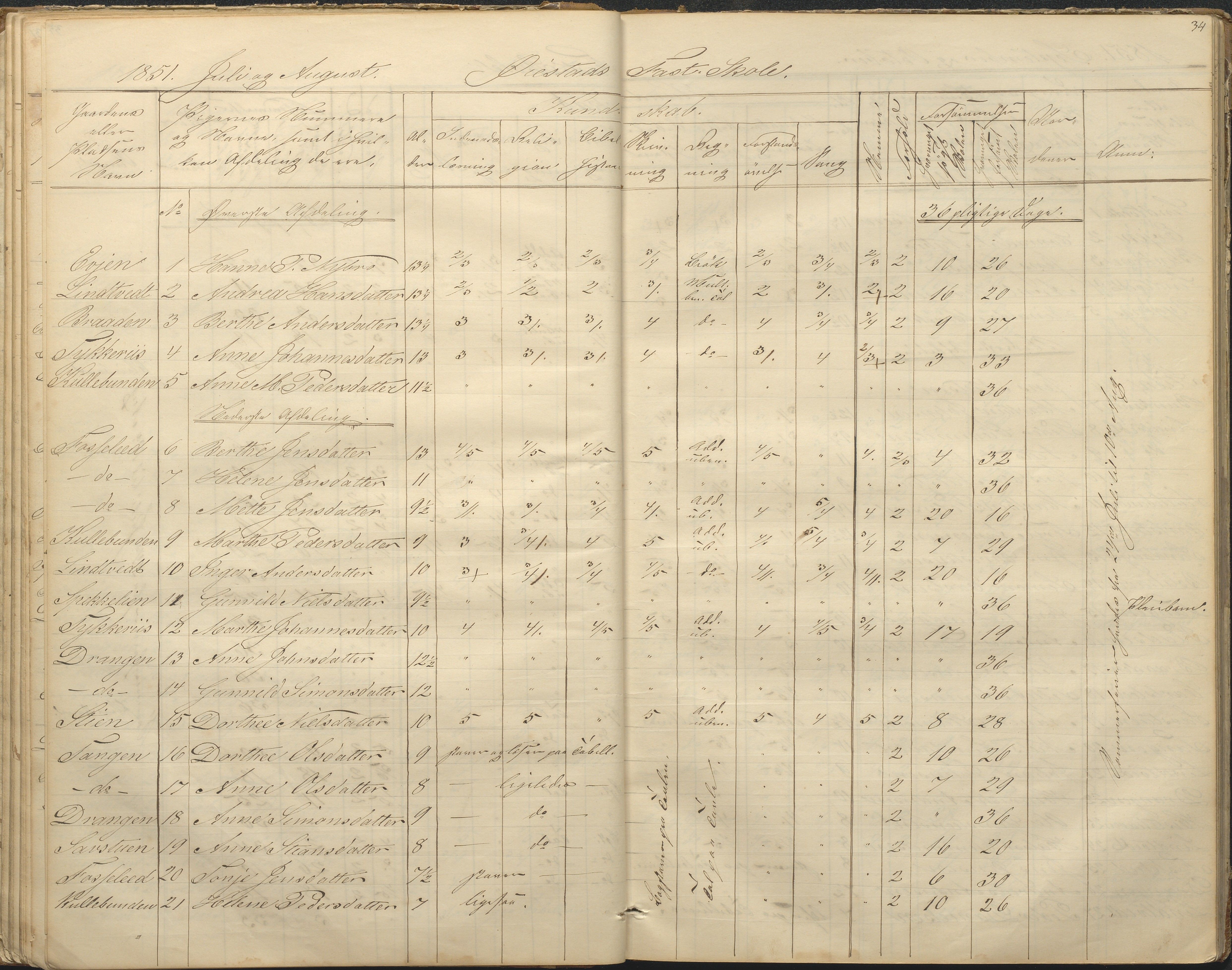 Øyestad kommune frem til 1979, AAKS/KA0920-PK/06/06F/L0001: Skolejournal, 1848-1864, p. 34