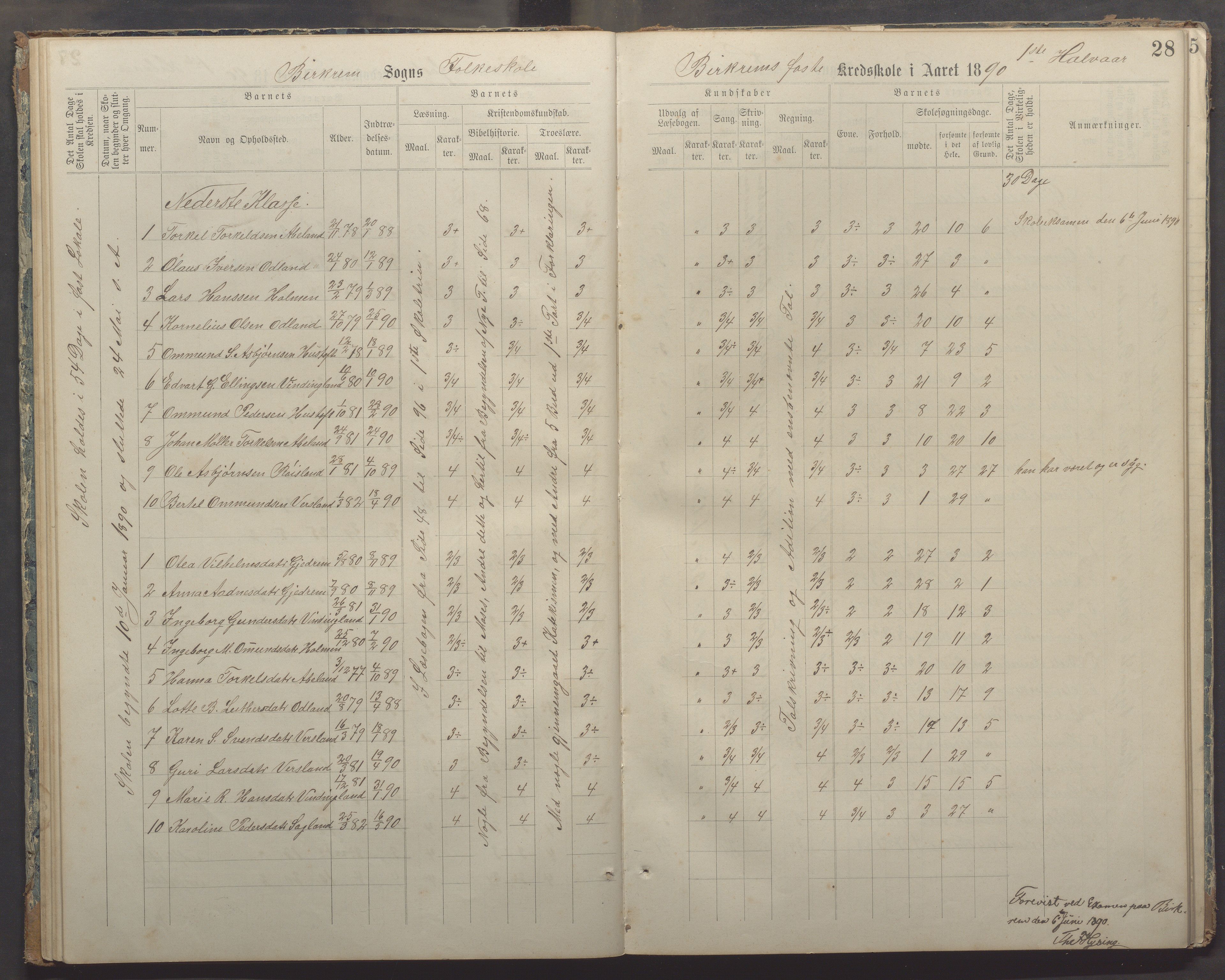 Bjerkreim kommune - Bjerkreim skule, IKAR/K-101541/H/L0002: Skuleprotokoll, 1886-1895, p. 27b-28a
