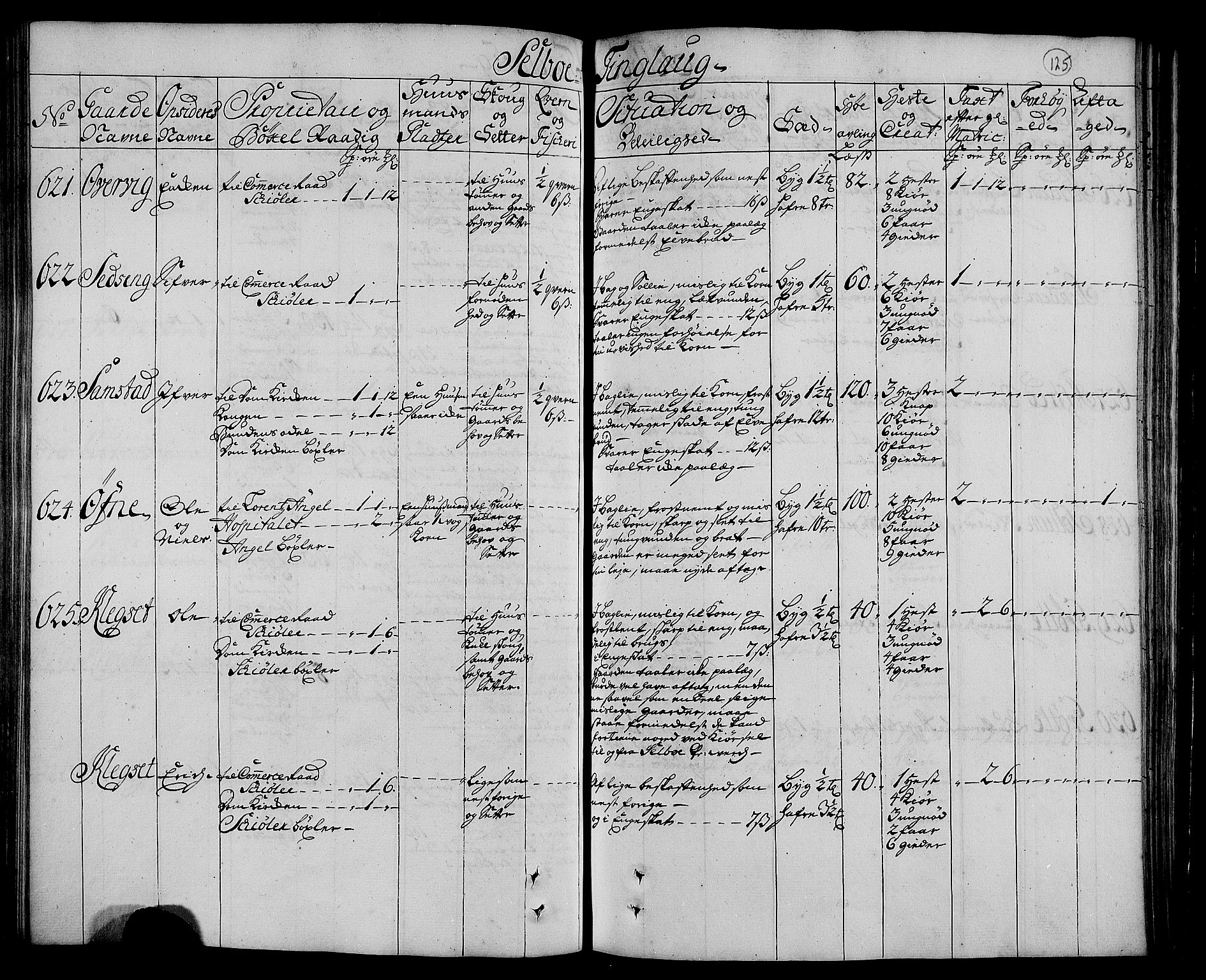 Rentekammeret inntil 1814, Realistisk ordnet avdeling, AV/RA-EA-4070/N/Nb/Nbf/L0160: Strinda og Selbu eksaminasjonsprotokoll, 1723, p. 130