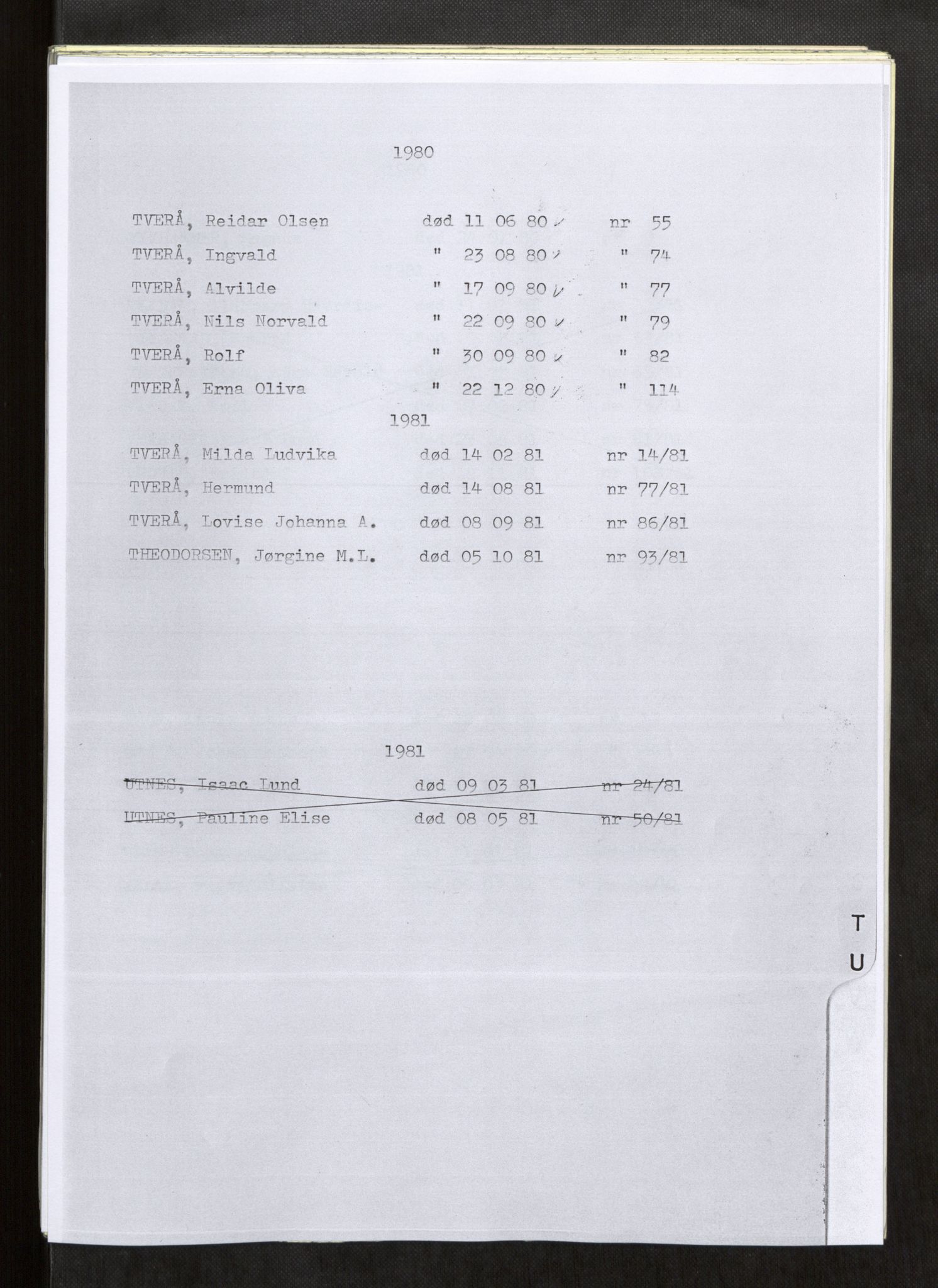 Vefsn lensmannskontor, SAT/A-5714/4/Gh/L0002: Dødsfallprotokoll, 1980-1984