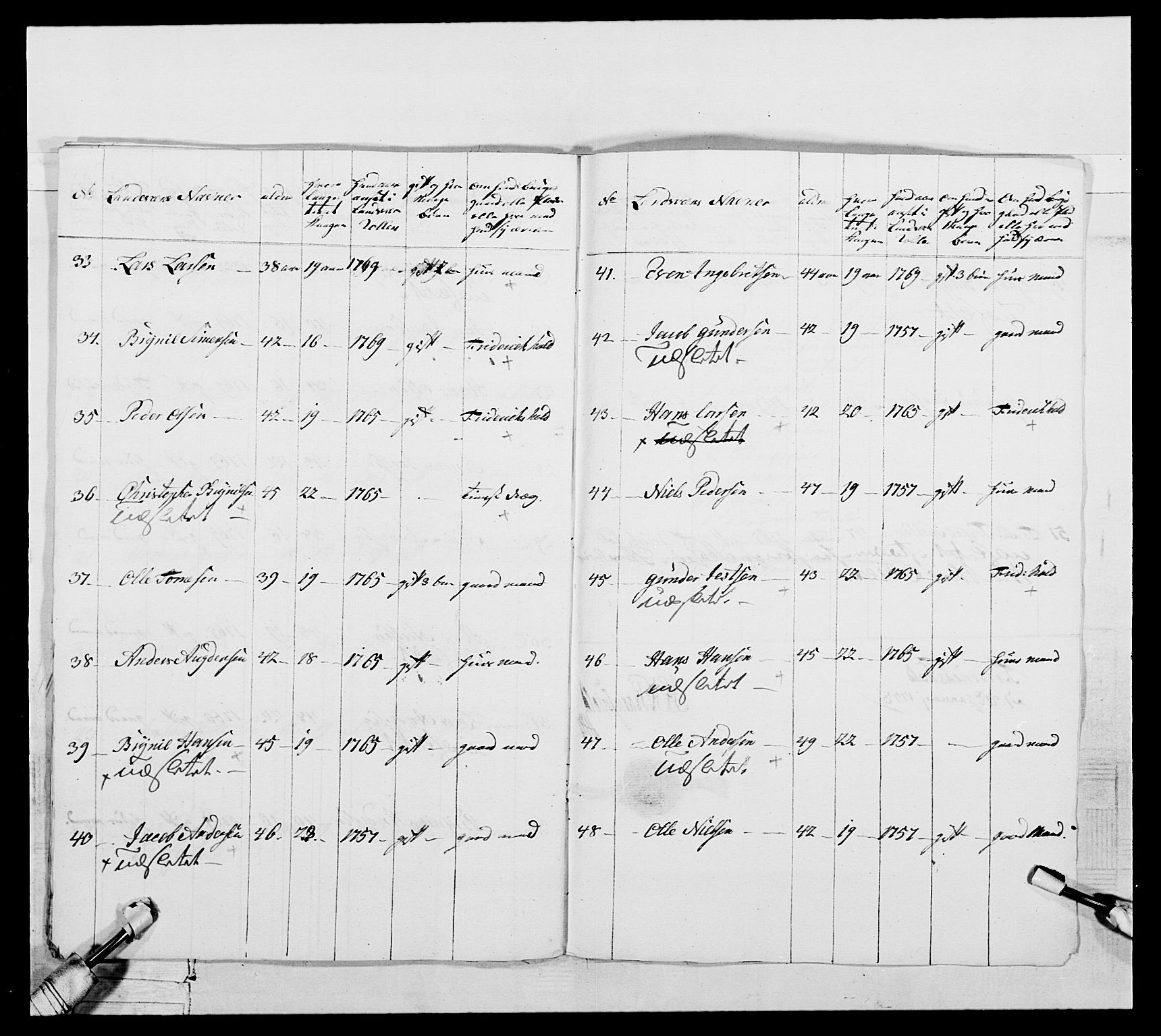 Generalitets- og kommissariatskollegiet, Det kongelige norske kommissariatskollegium, AV/RA-EA-5420/E/Eh/L0051: 1. Smålenske nasjonale infanteriregiment, 1759-1773, p. 318