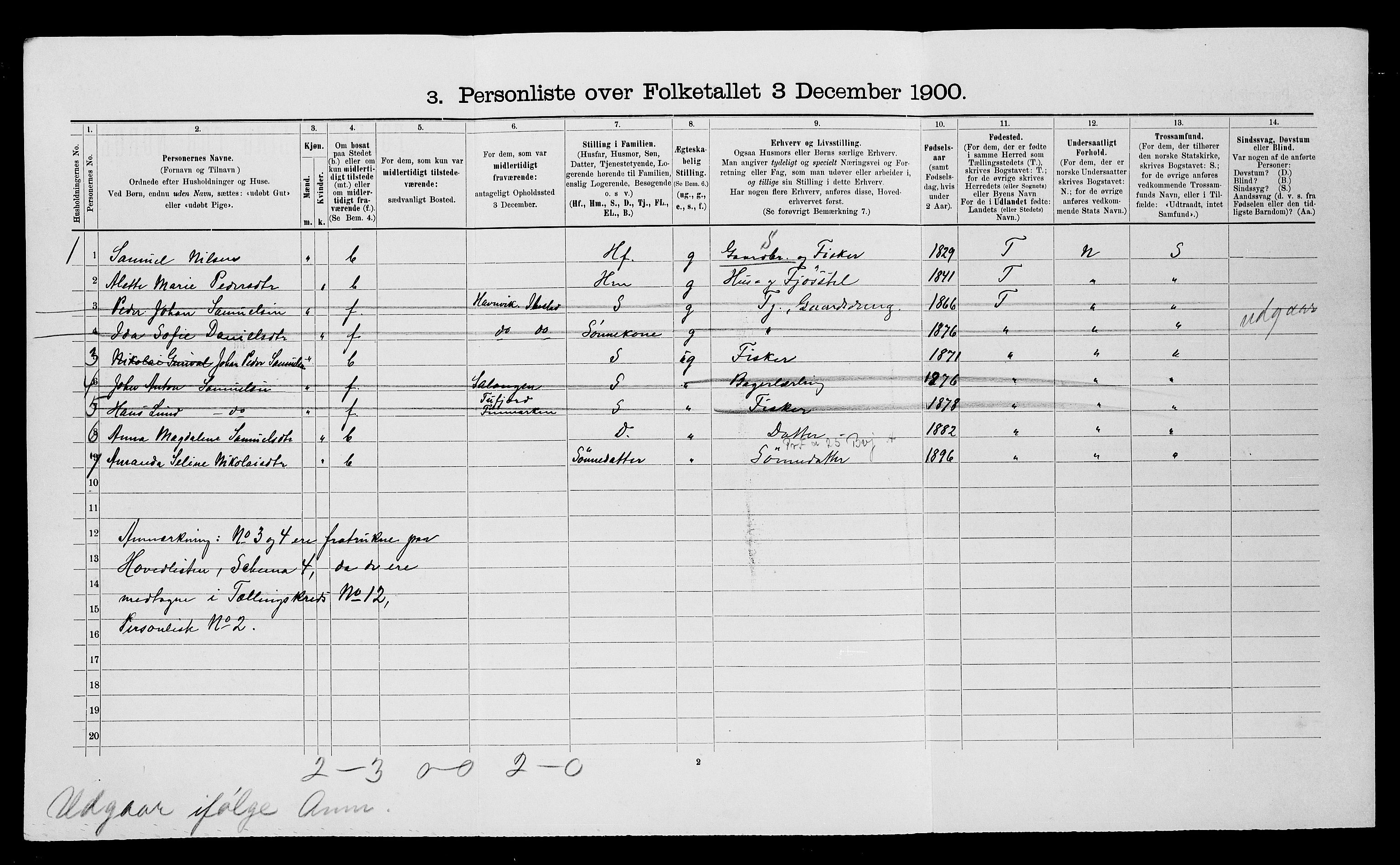 SATØ, 1900 census for Ibestad, 1900, p. 182
