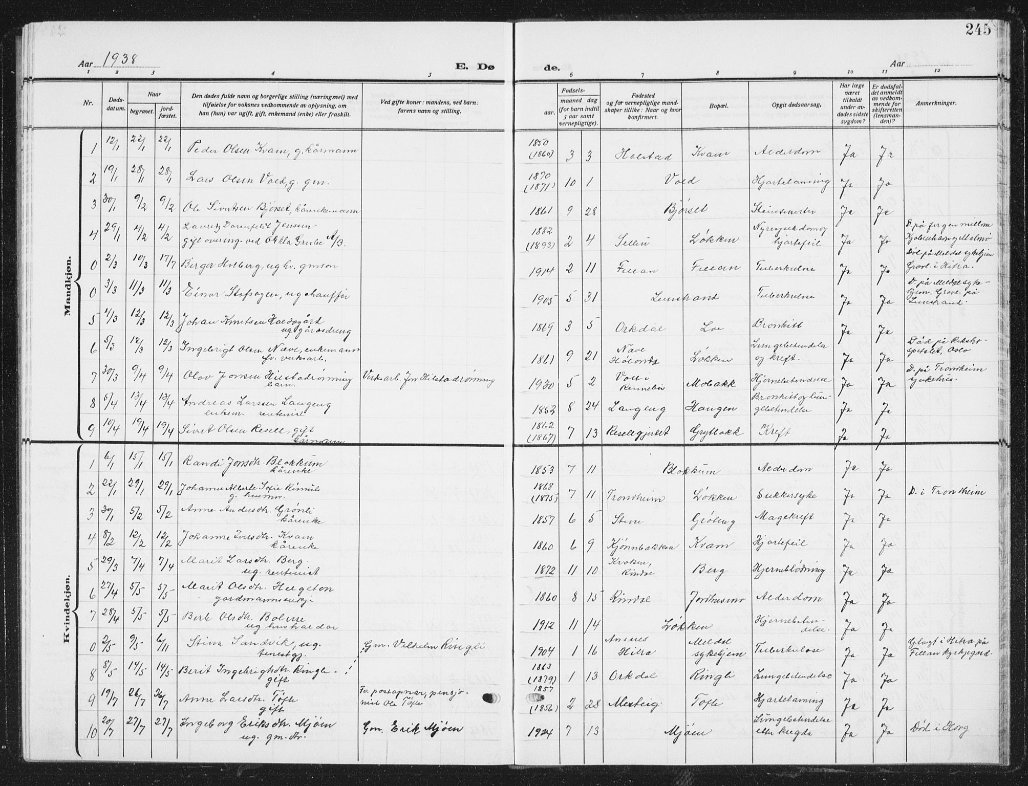 Ministerialprotokoller, klokkerbøker og fødselsregistre - Sør-Trøndelag, SAT/A-1456/672/L0866: Parish register (copy) no. 672C05, 1929-1939, p. 245
