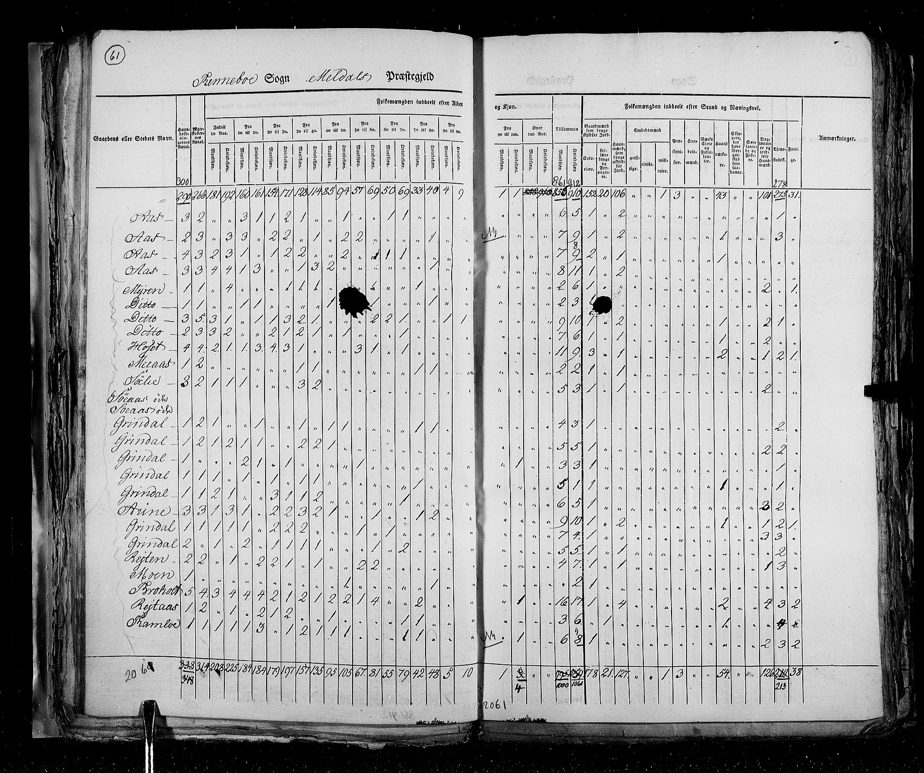 RA, Census 1825, vol. 16: Søndre Trondhjem amt, 1825, p. 61