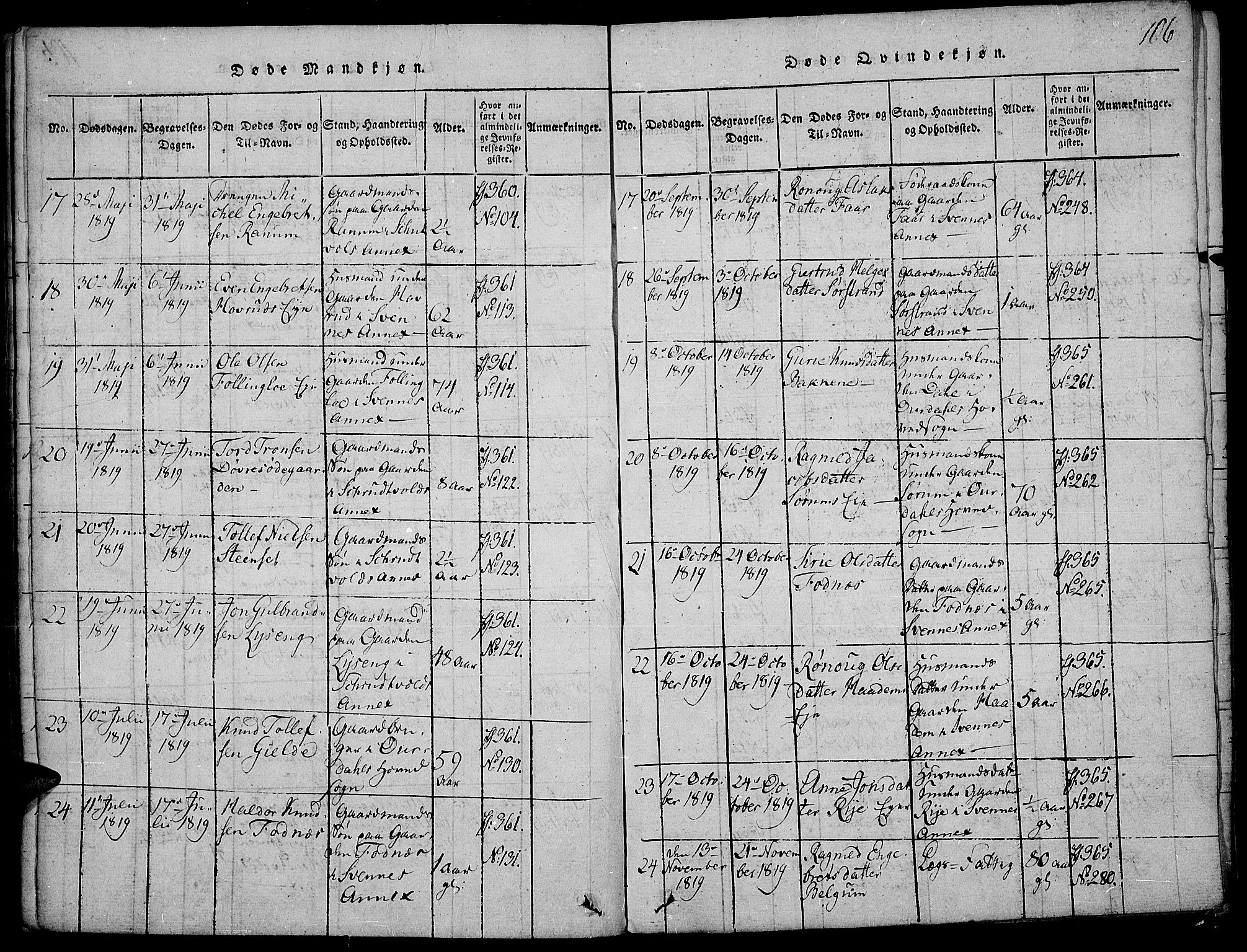 Nord-Aurdal prestekontor, SAH/PREST-132/H/Ha/Haa/L0002: Parish register (official) no. 2, 1816-1828, p. 106