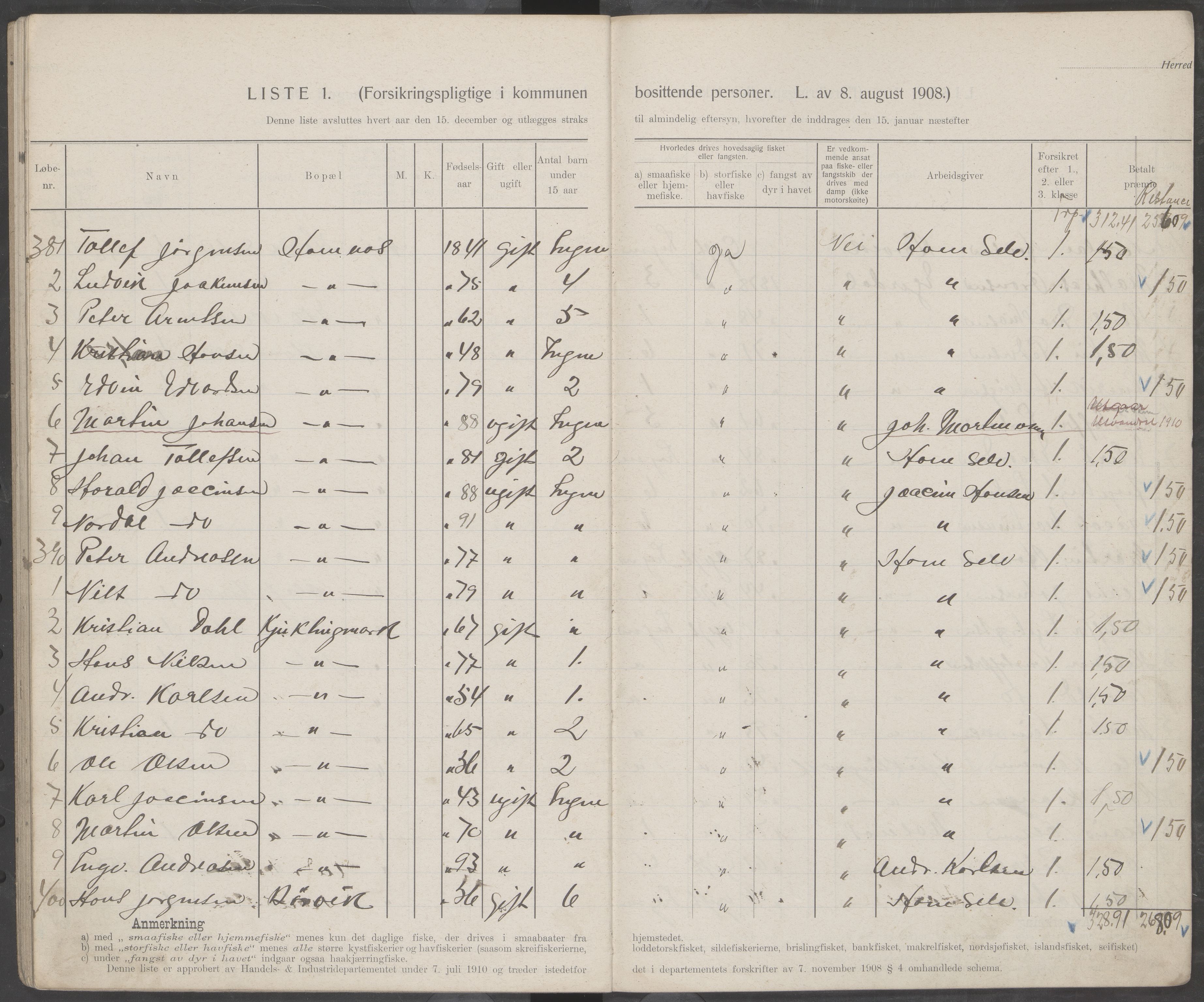 Hamarøy kommune. Fiskermanntallsnemnda, AIN/K-18490.625/Fa/L0001: Fiskermanntall, 1911