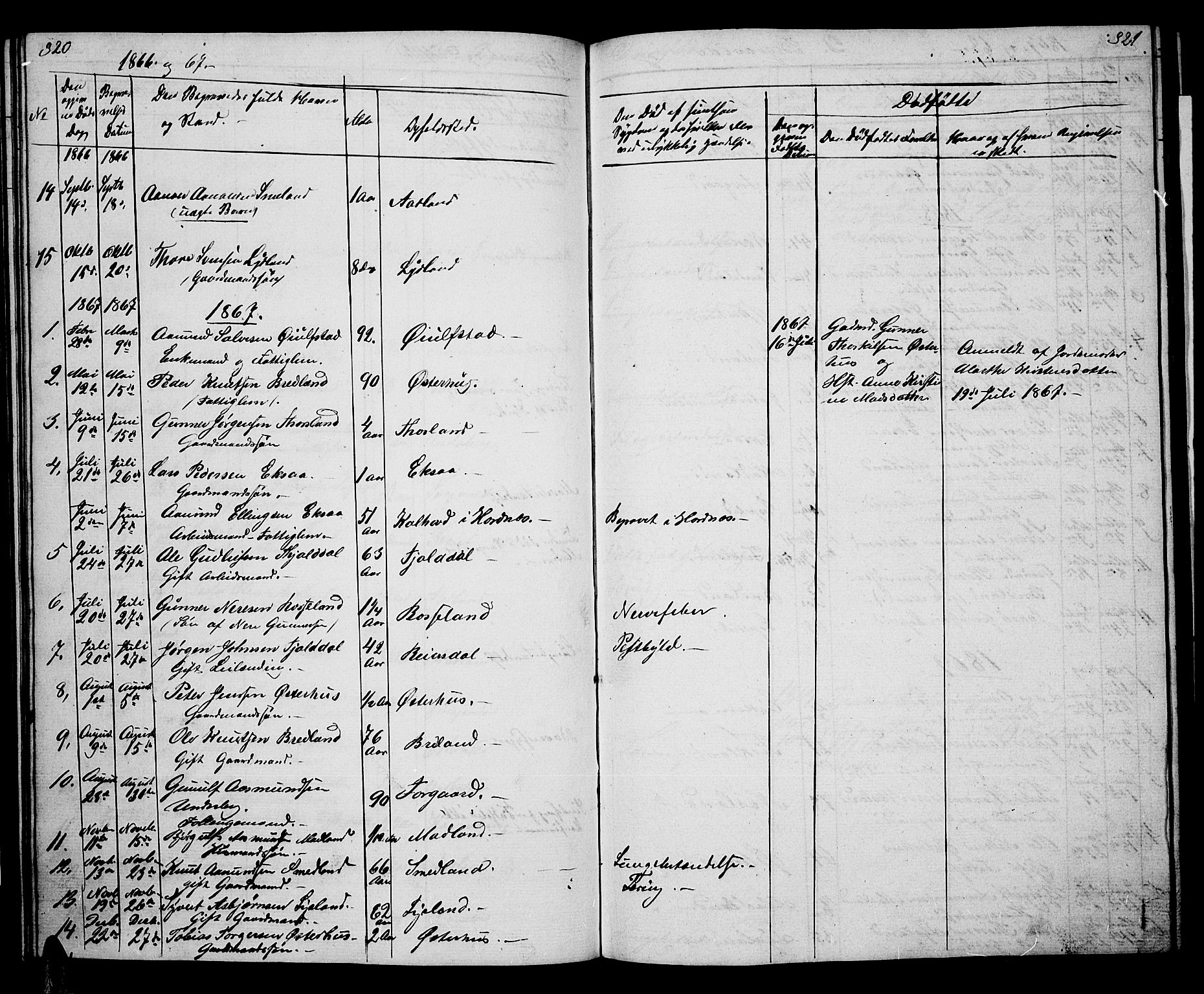 Åseral sokneprestkontor, AV/SAK-1111-0051/F/Fb/L0001: Parish register (copy) no. B 1, 1856-1877, p. 320-321