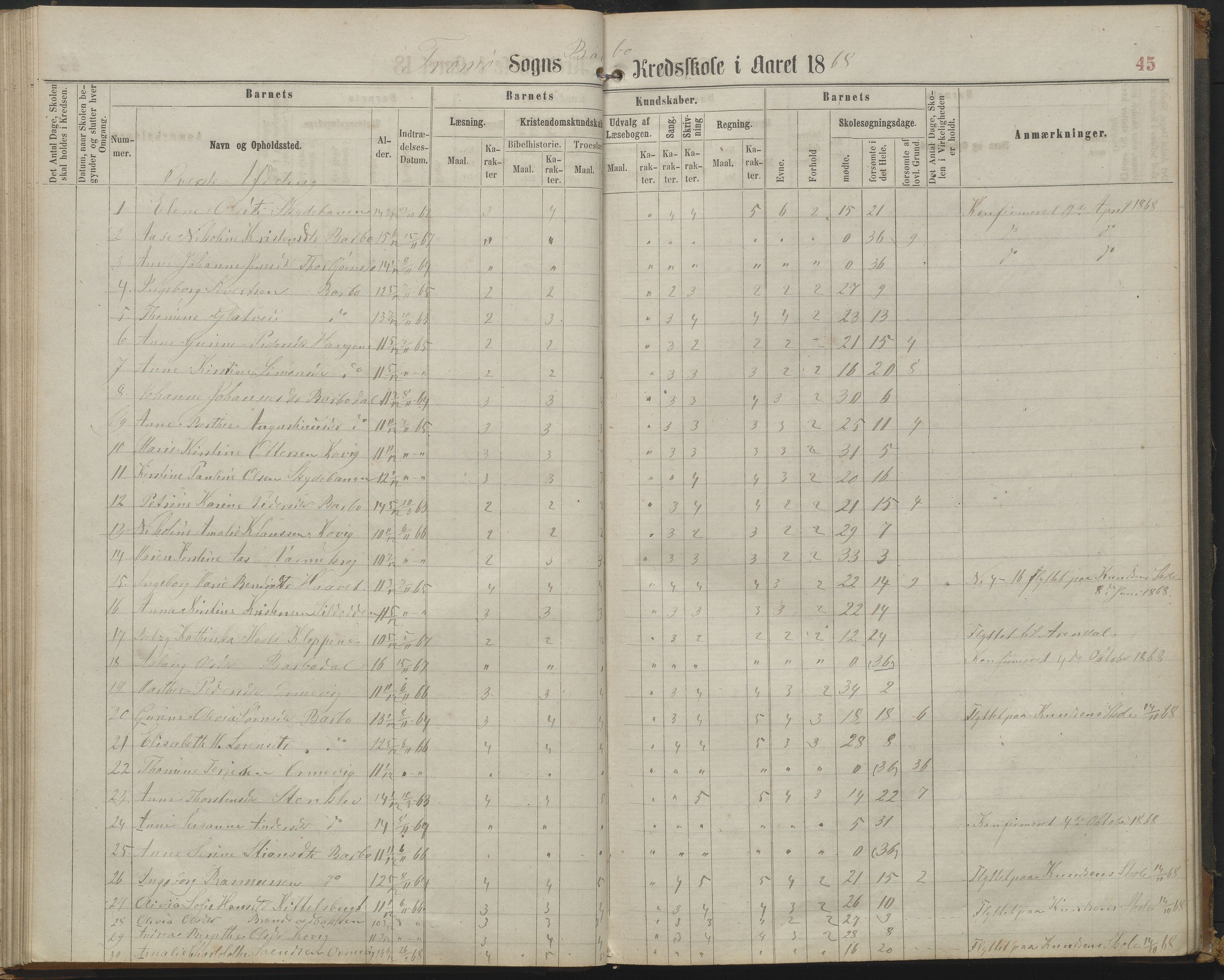 Arendal kommune, Katalog I, AAKS/KA0906-PK-I/07/L0161: Skoleprotokoll for 2. og 3. klasse, 1863-1877, p. 45