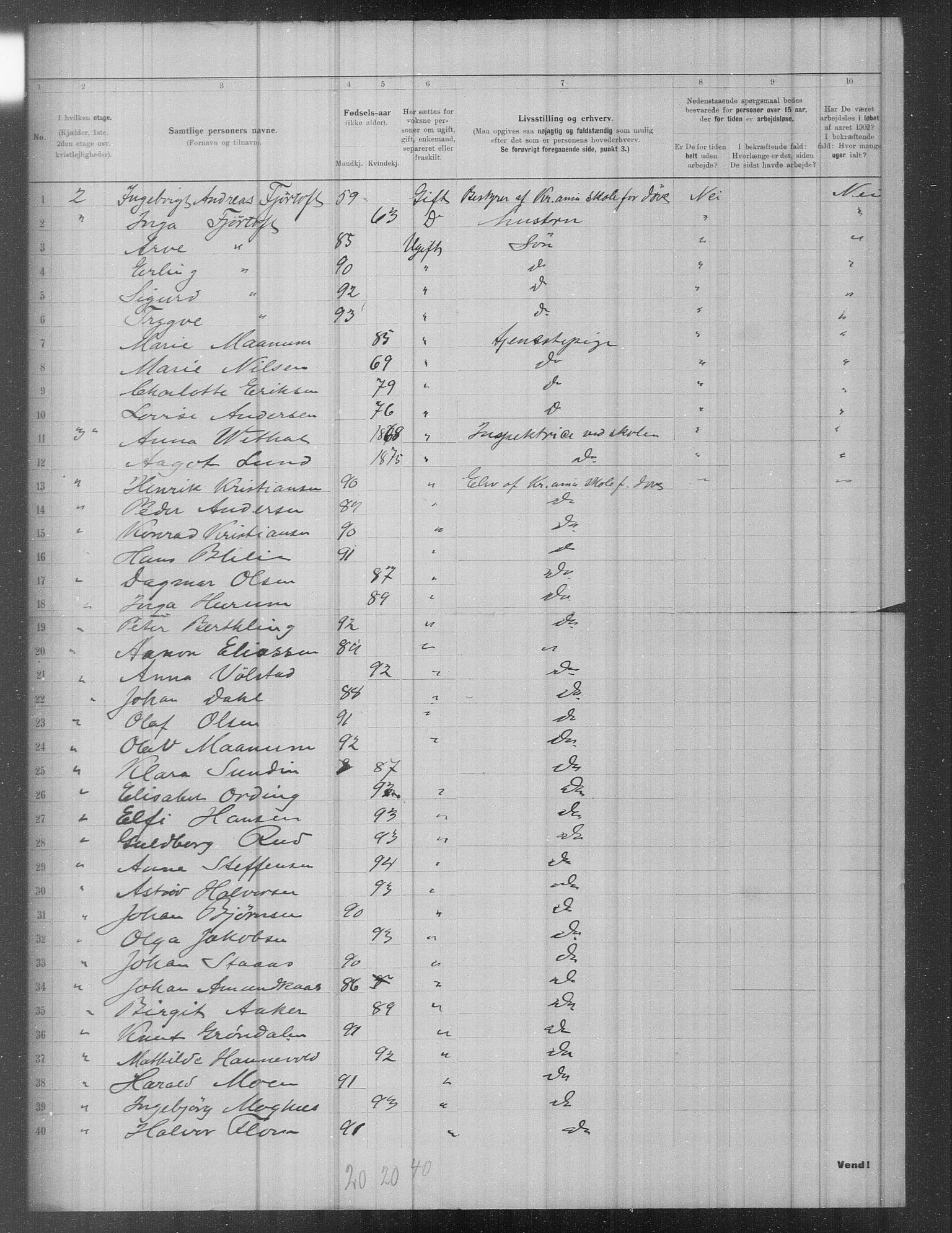 OBA, Municipal Census 1902 for Kristiania, 1902, p. 594