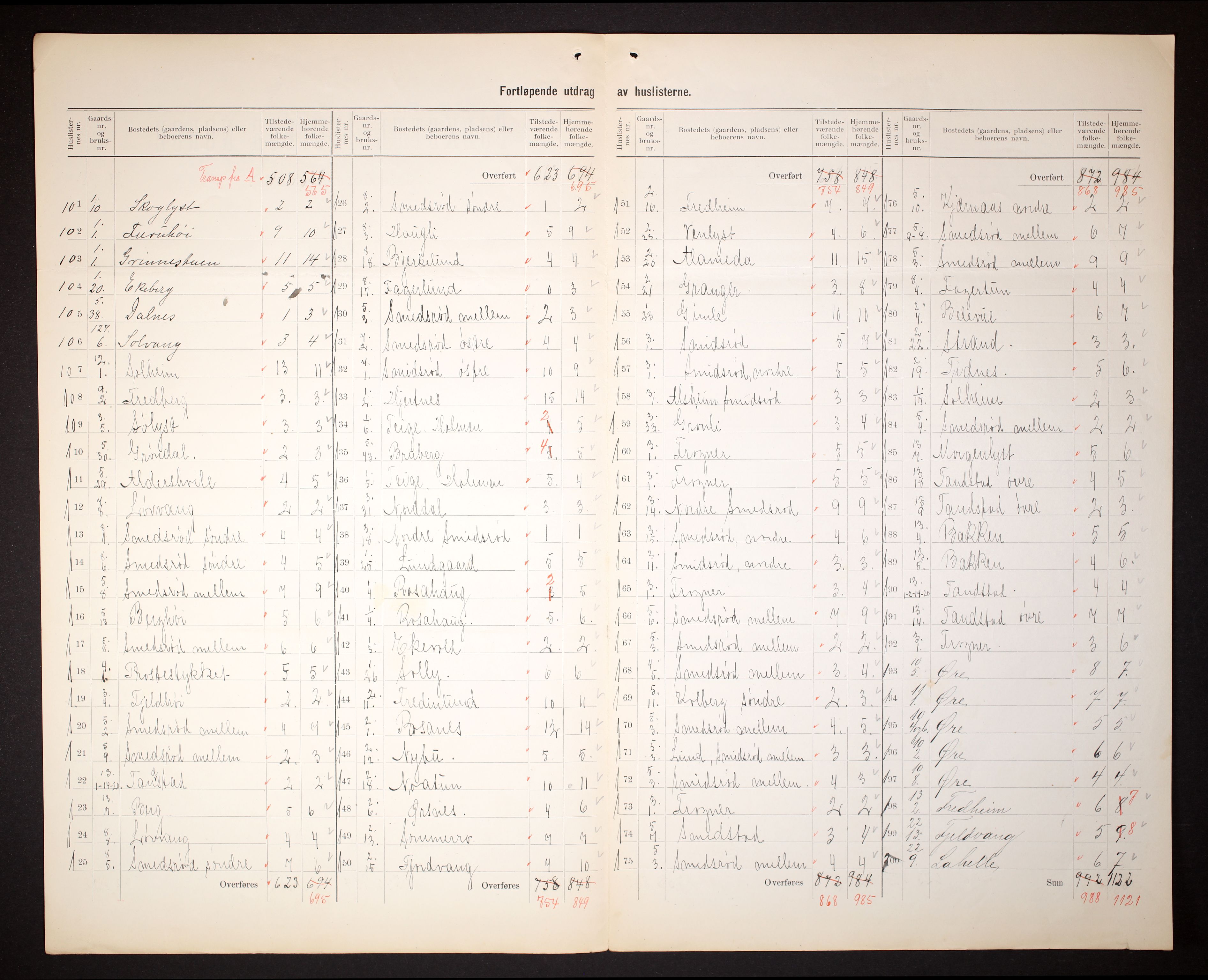 RA, 1910 census for Nøtterøy, 1910, p. 8