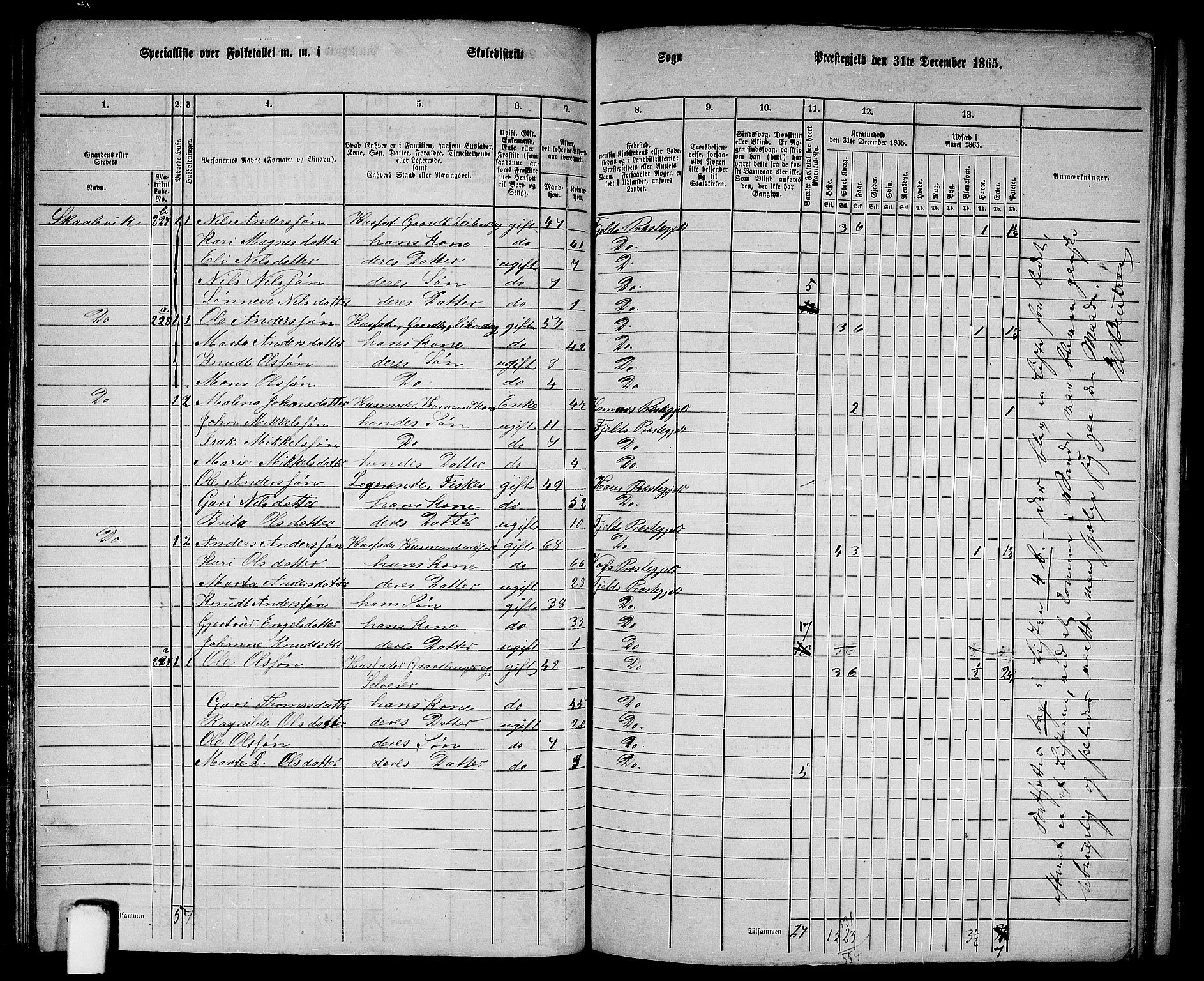 RA, 1865 census for Fjell, 1865, p. 95