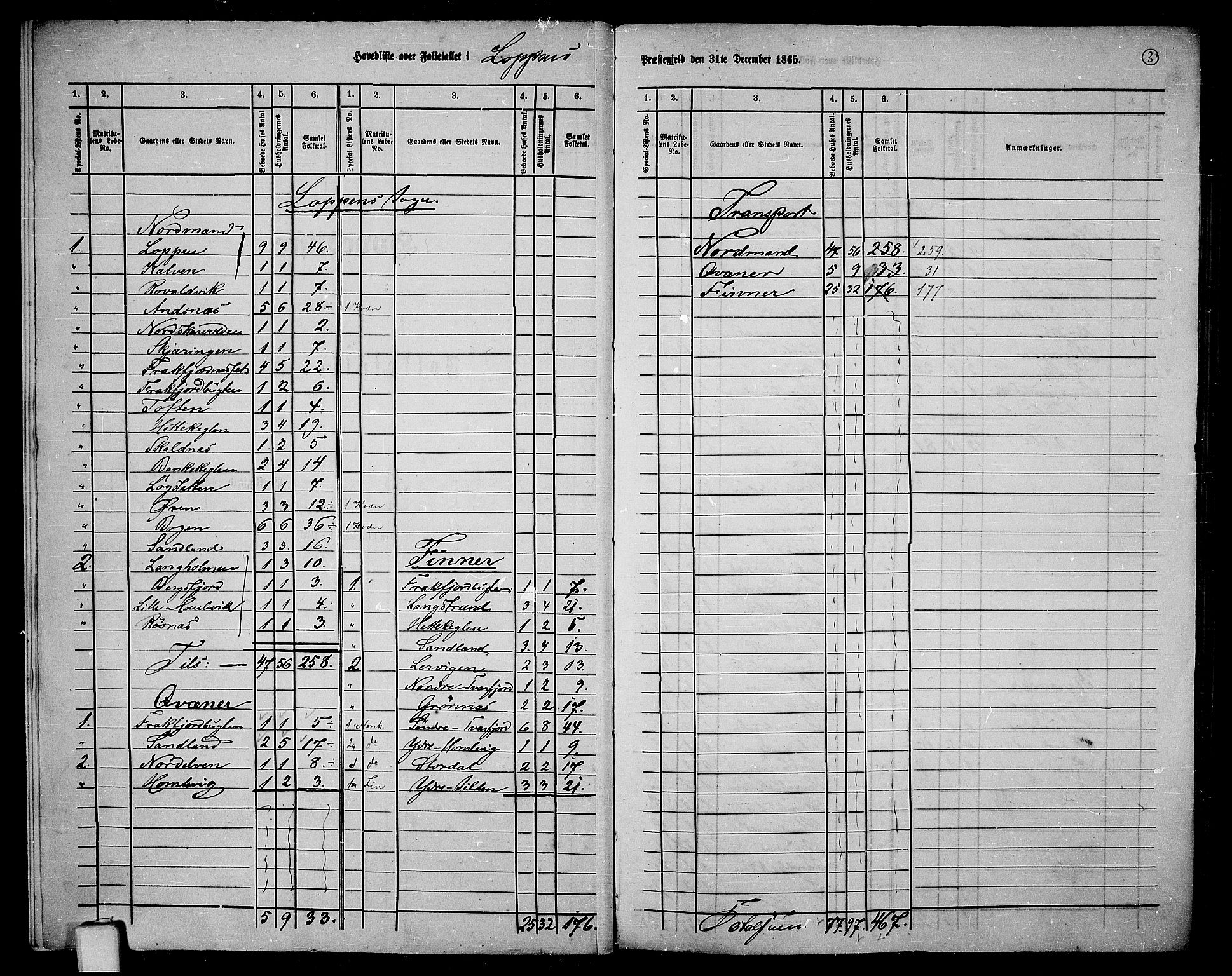 RA, 1865 census for Loppa, 1865, p. 6