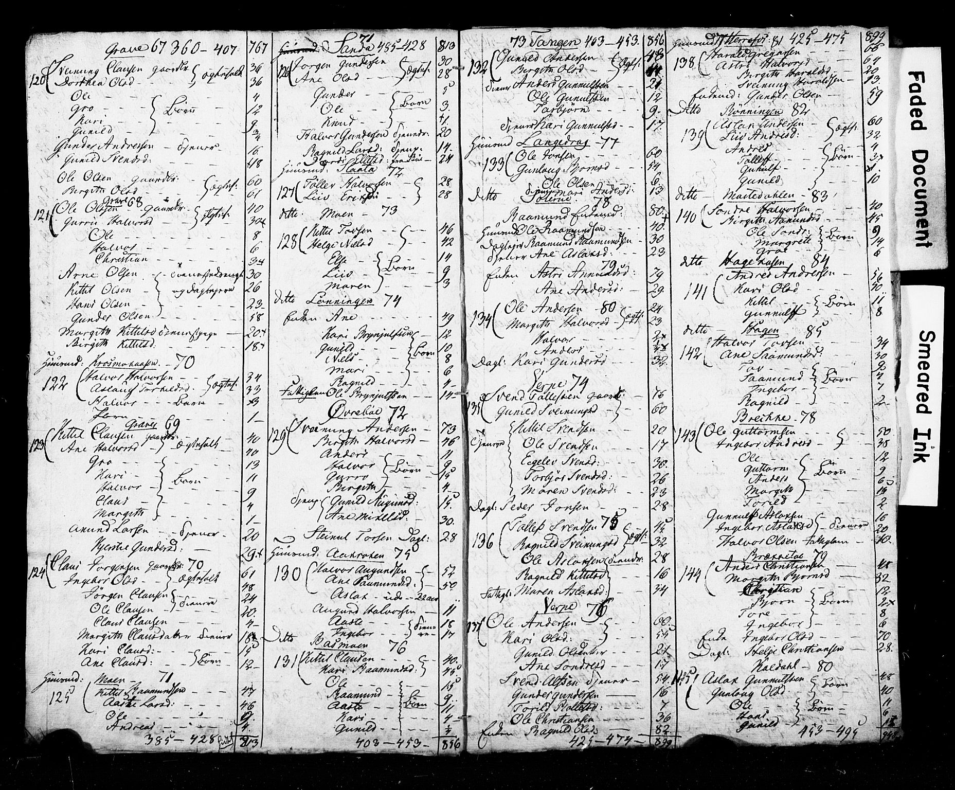 SAKO, 1815 Census for Seljord parish, 1815, p. 8