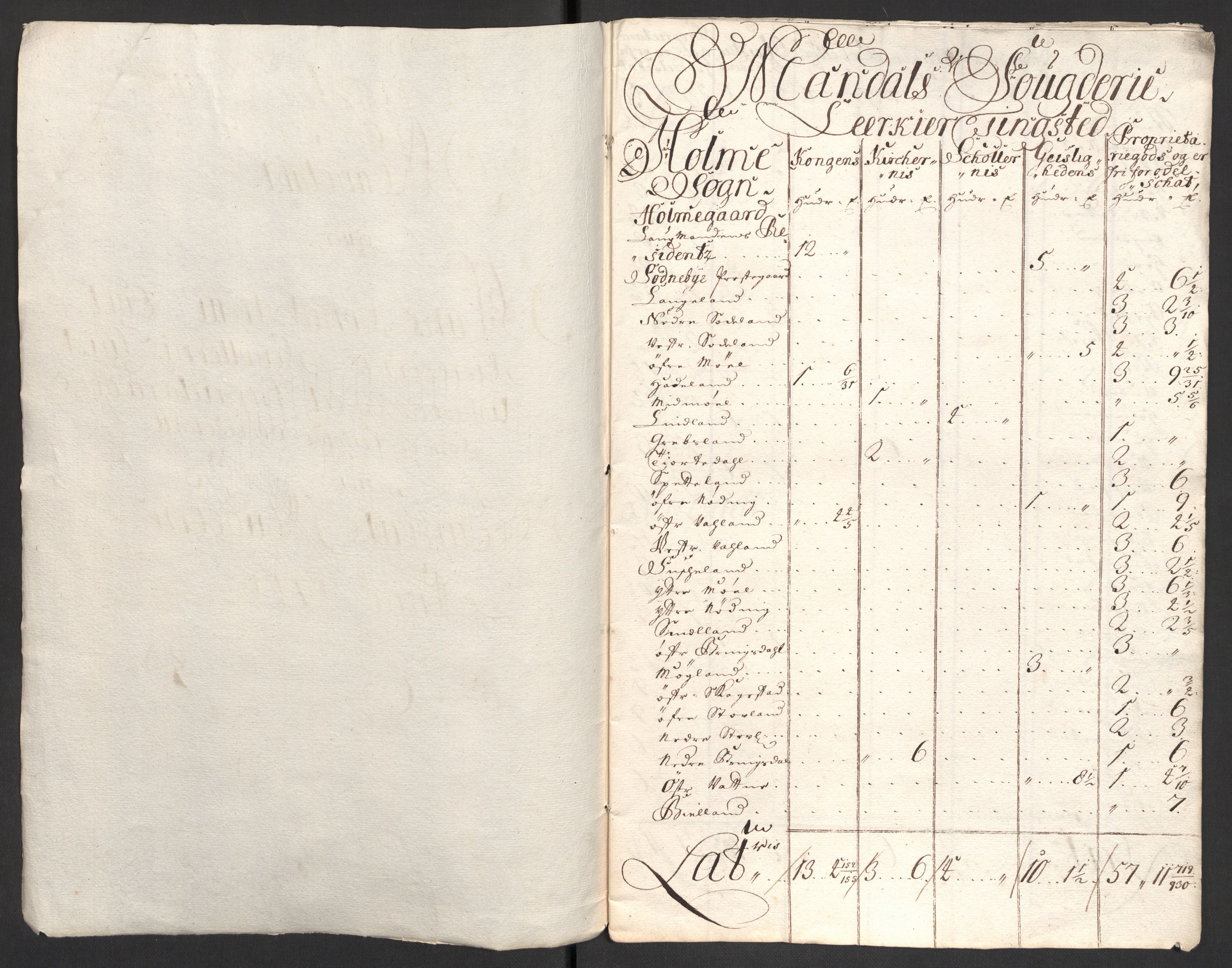 Rentekammeret inntil 1814, Reviderte regnskaper, Fogderegnskap, AV/RA-EA-4092/R43/L2554: Fogderegnskap Lista og Mandal, 1711, p. 217