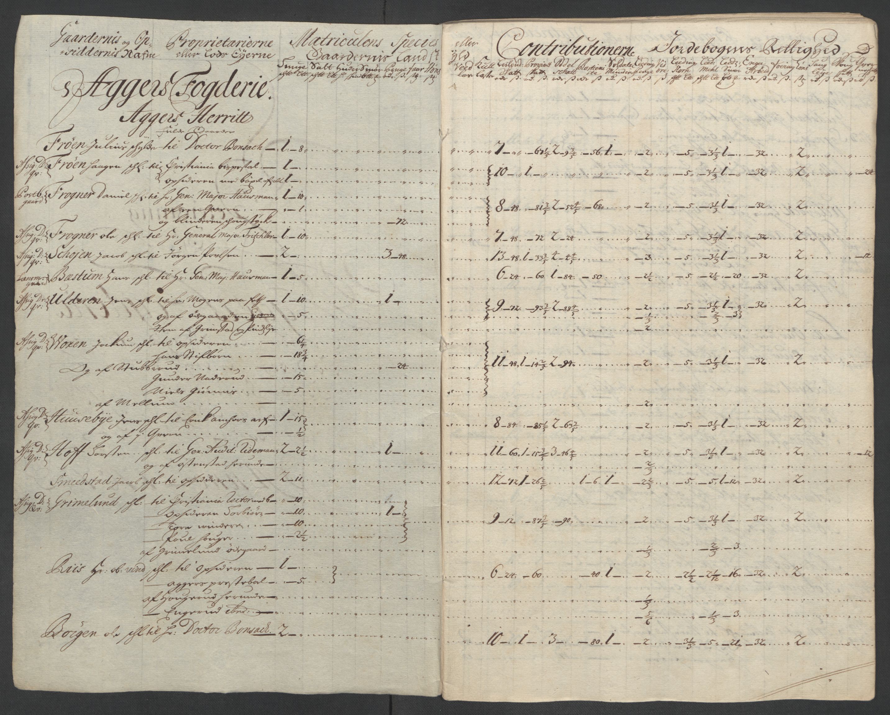 Rentekammeret inntil 1814, Reviderte regnskaper, Fogderegnskap, AV/RA-EA-4092/R10/L0447: Fogderegnskap Aker og Follo, 1707-1709, p. 36