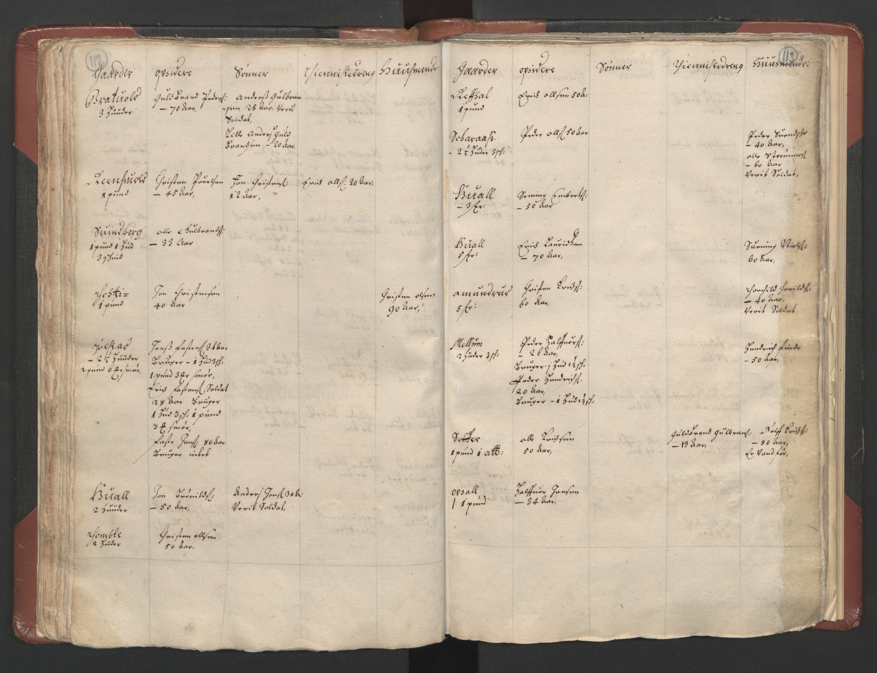 RA, Bailiff's Census 1664-1666, no. 3: Hedmark fogderi and Solør, Østerdal and Odal fogderi, 1664, p. 112-113