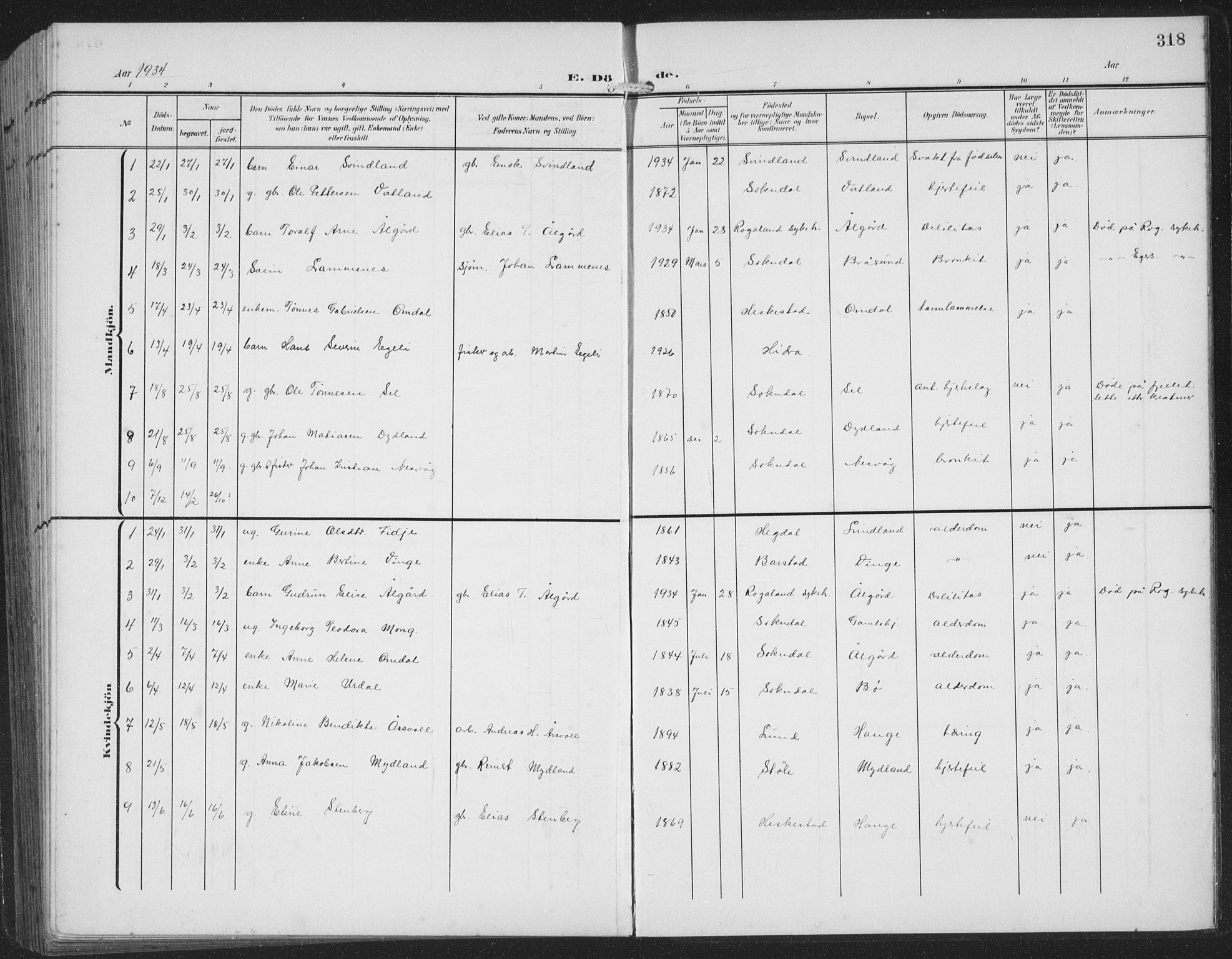 Sokndal sokneprestkontor, AV/SAST-A-101808: Parish register (copy) no. B 8, 1908-1934, p. 318