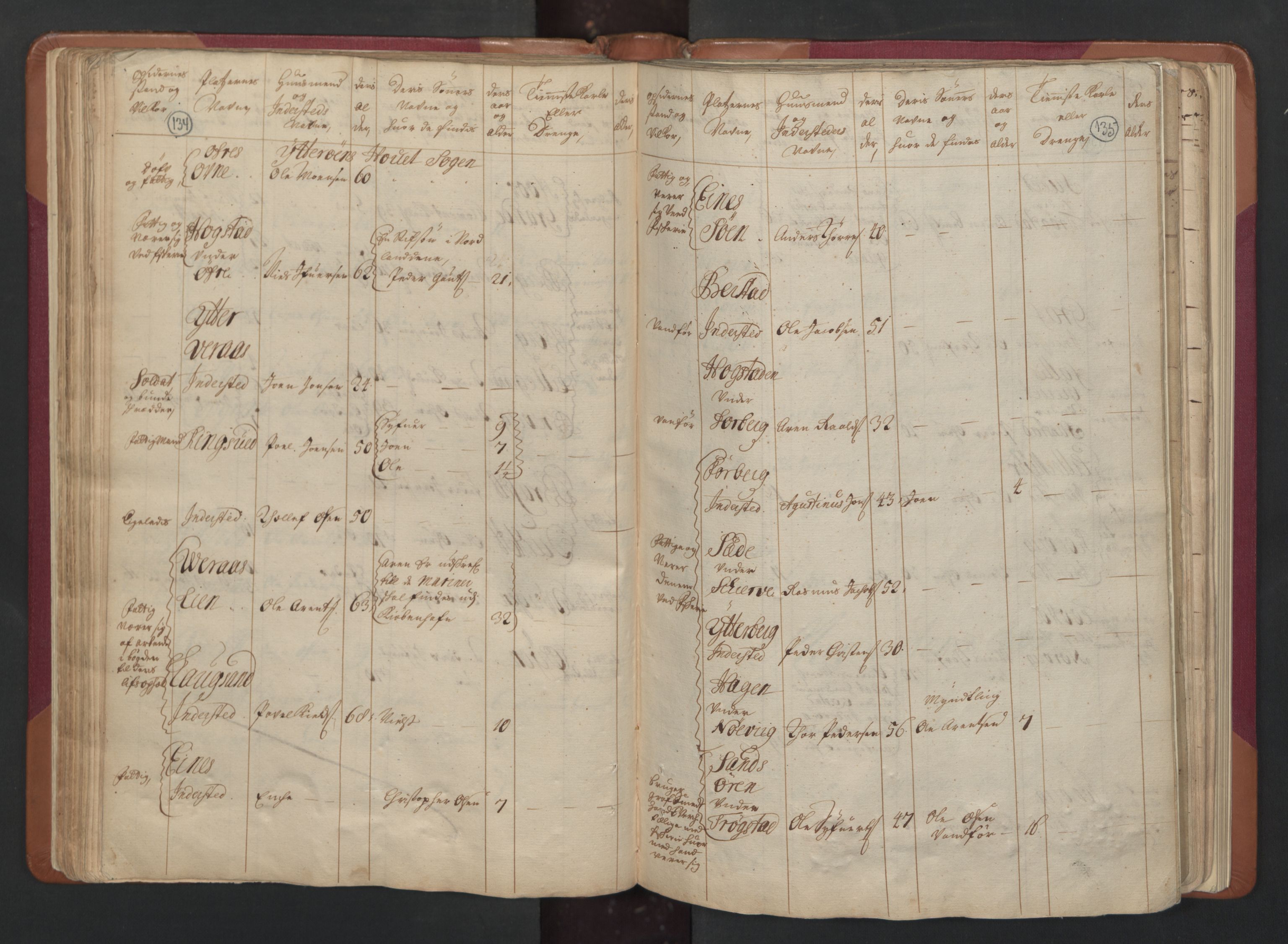 RA, Census (manntall) 1701, no. 15: Inderøy fogderi and Namdal fogderi, 1701, p. 134-135