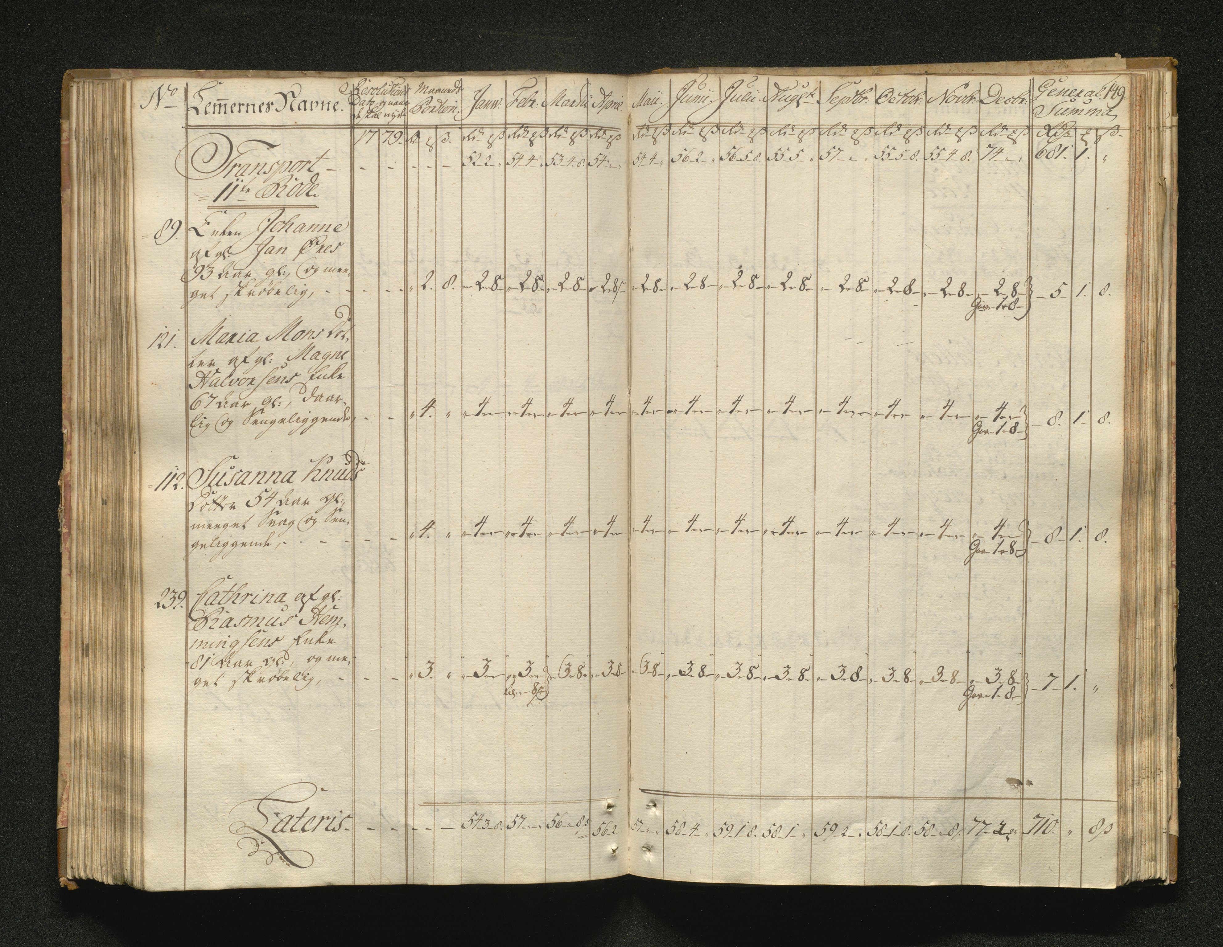 Overfattigkommisjonen i Bergen, AV/SAB-A-89001/F/L0001: Utdelingsbok for fattige i Domkirkesoknet, 1775-1780, p. 148b-149a