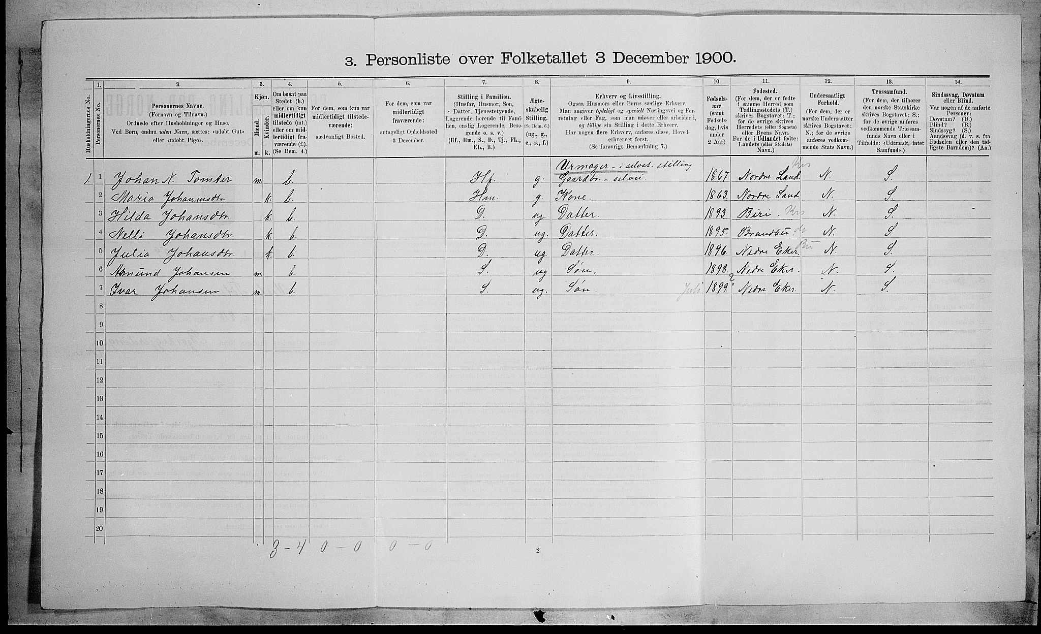 SAH, 1900 census for Vestre Toten, 1900, p. 1855