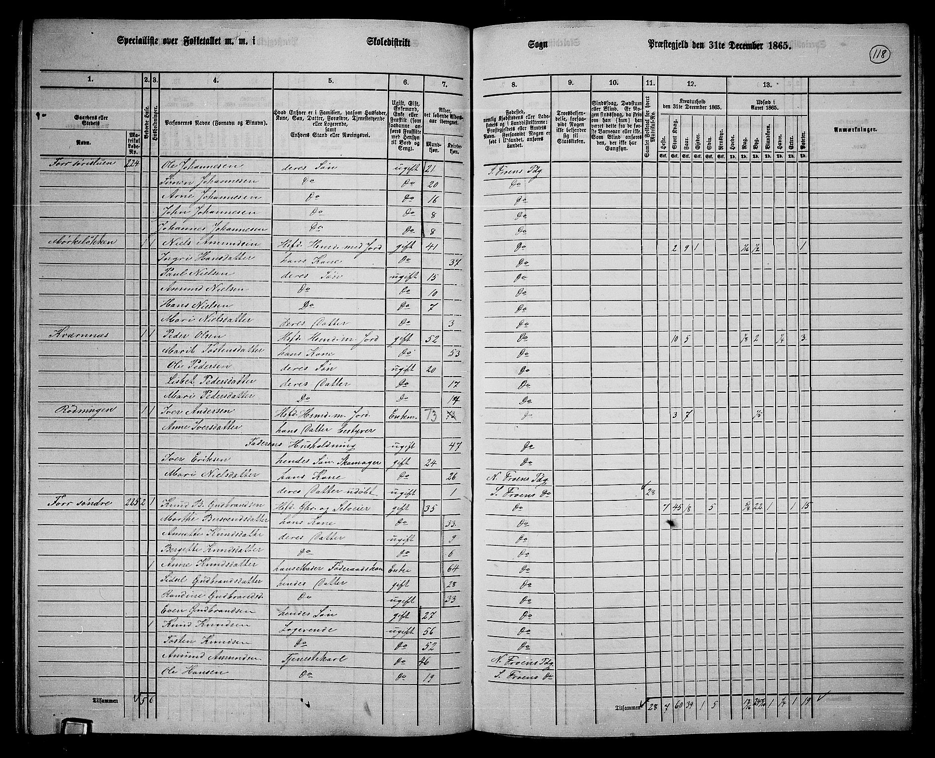 RA, 1865 census for Sør-Fron, 1865, p. 93