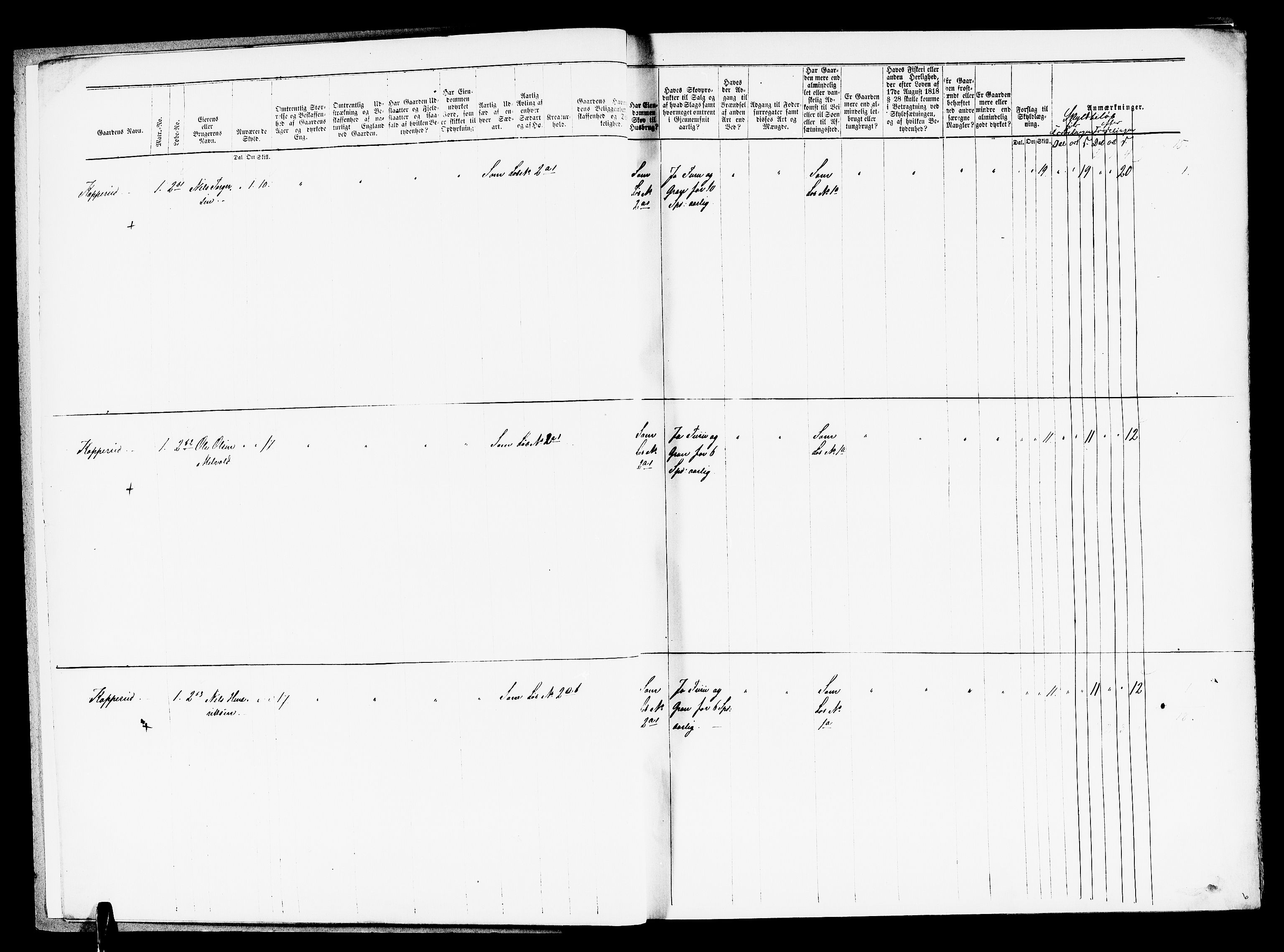 Matrikkelrevisjonen av 1863, AV/RA-S-1530/F/Fe/L0036: Skedsmo og Lørenskog (Lillestrøm), 1863