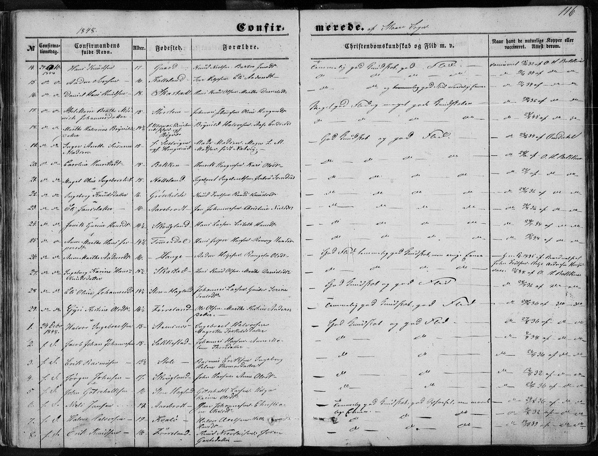 Torvastad sokneprestkontor, AV/SAST-A -101857/H/Ha/Haa/L0009: Parish register (official) no. A 9, 1847-1856, p. 116