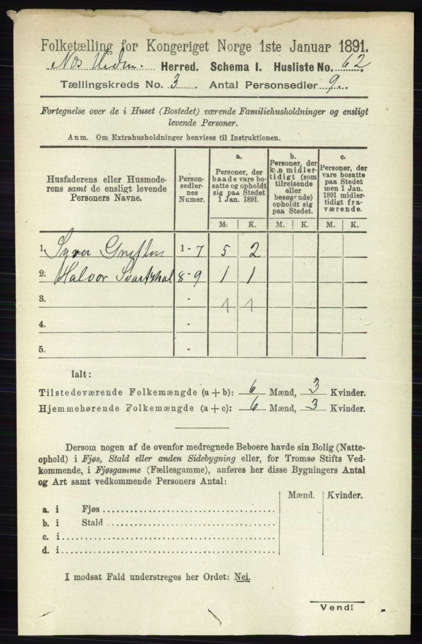 RA, 1891 census for 0411 Nes, 1891, p. 1584