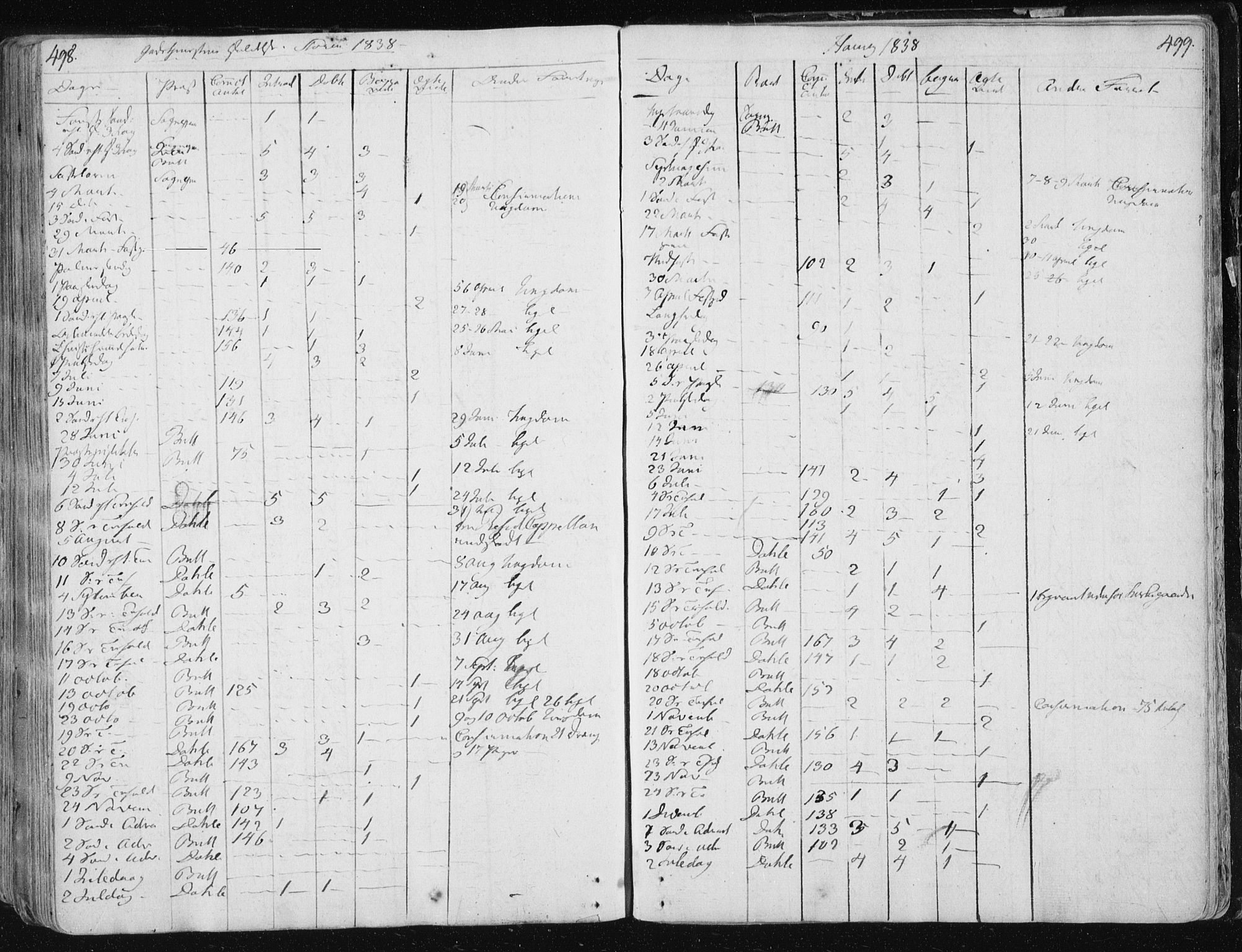 Ministerialprotokoller, klokkerbøker og fødselsregistre - Sør-Trøndelag, AV/SAT-A-1456/687/L0992: Parish register (official) no. 687A03 /1, 1788-1815, p. 498-499