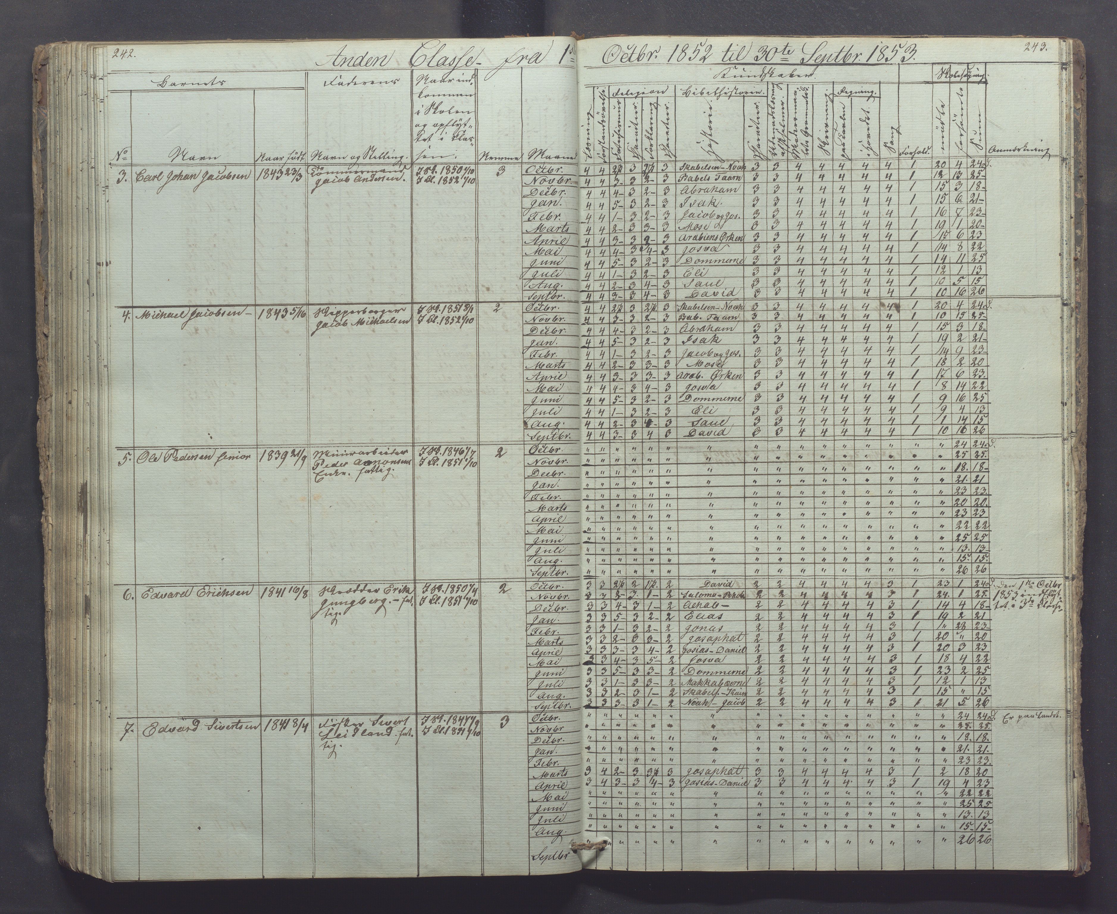 Egersund kommune (Ladested) - Egersund almueskole/folkeskole, IKAR/K-100521/H/L0002: Skoleprotokoll - Faste Almueskole, 2. klasse, 1844-1852, p. 242-243