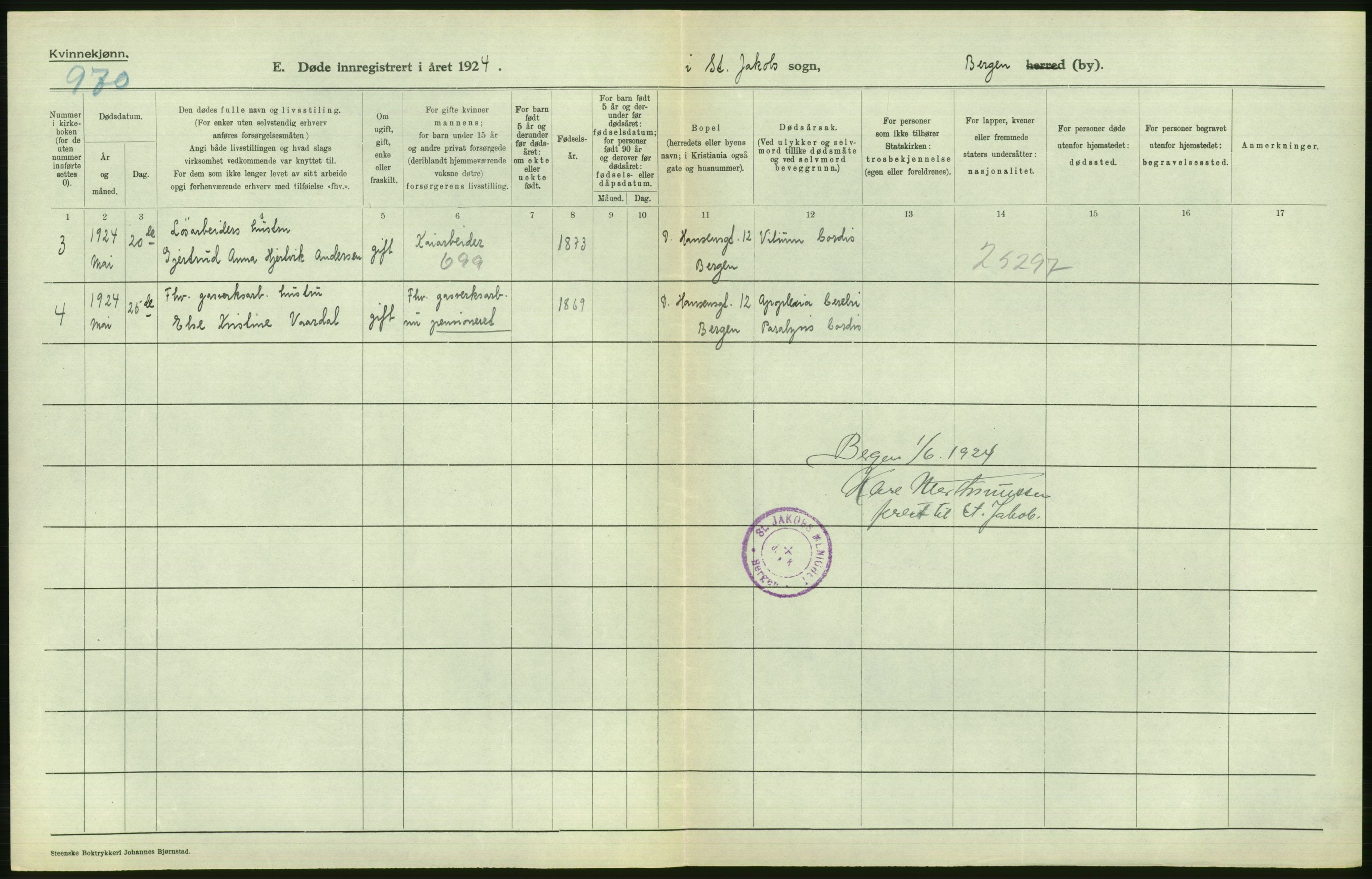 Statistisk sentralbyrå, Sosiodemografiske emner, Befolkning, AV/RA-S-2228/D/Df/Dfc/Dfcd/L0028: Bergen: Gifte, døde., 1924, p. 674