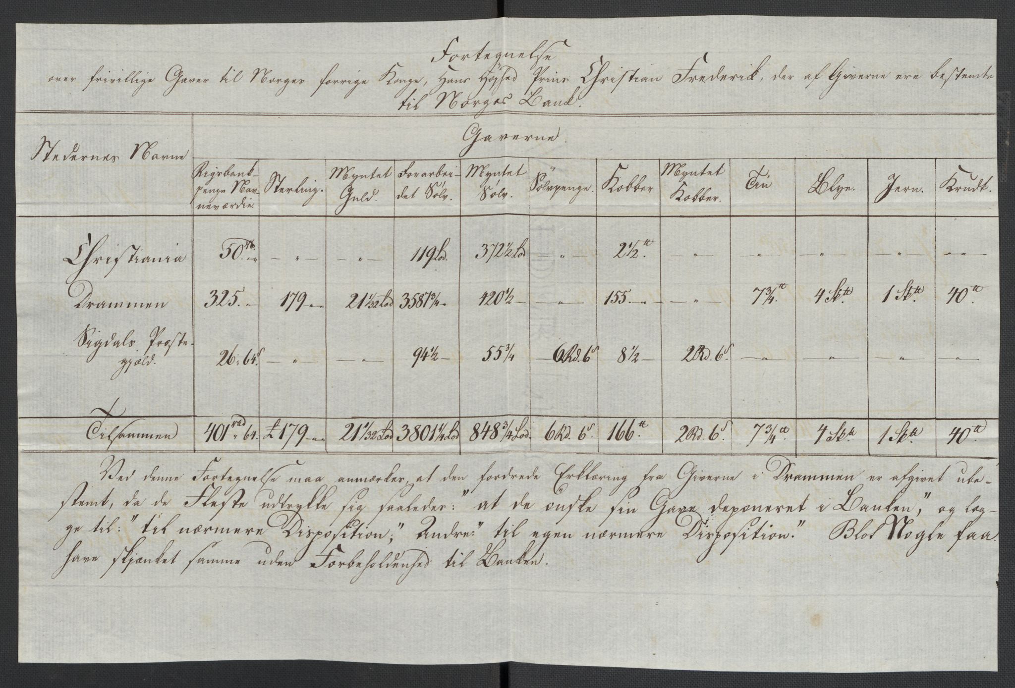 Christie, Wilhelm Frimann Koren, AV/RA-PA-0014/F/L0005: Christies dokumenter fra Stortinget, 1815-1816, p. 344