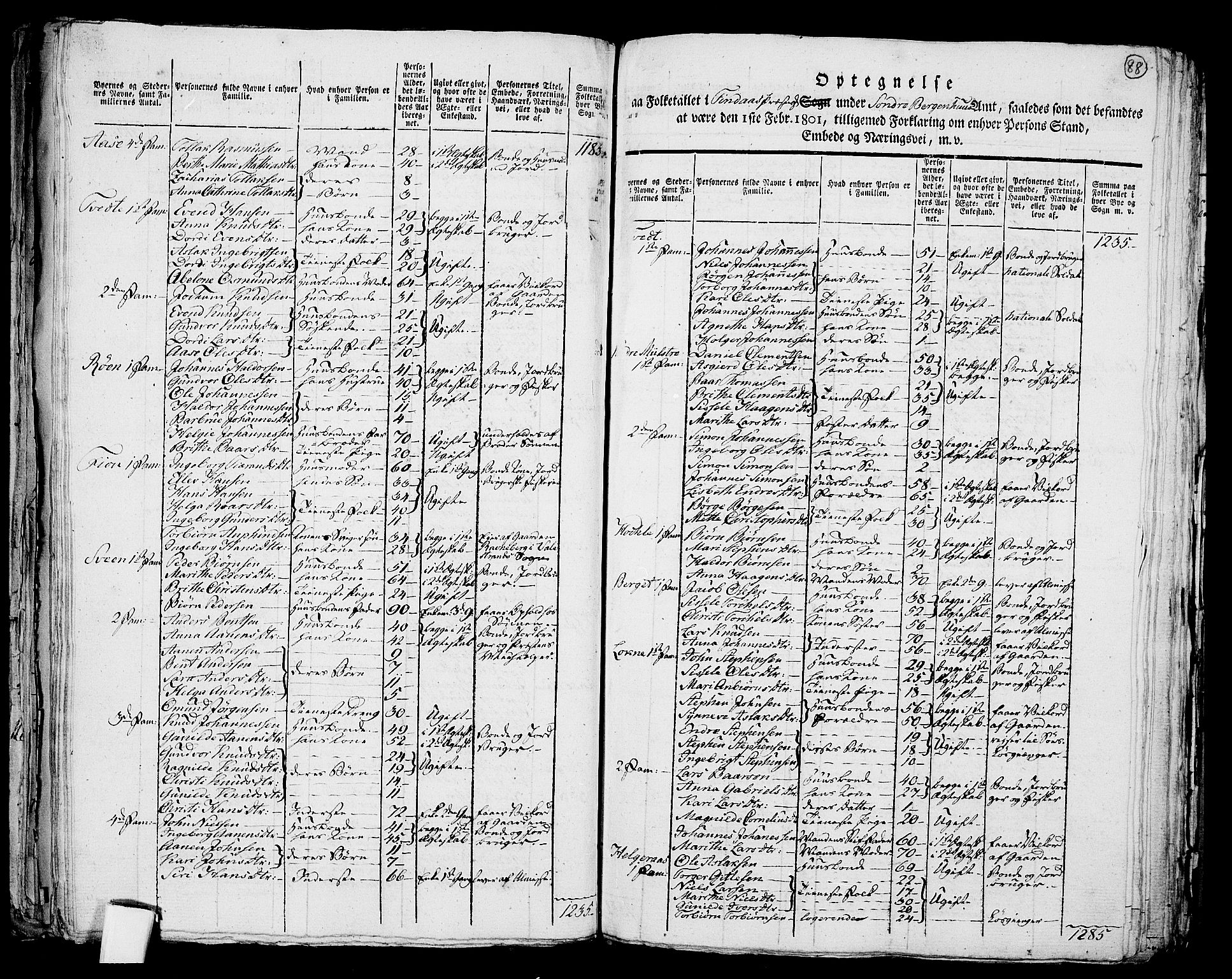 RA, 1801 census for 1218P Finnås, 1801, p. 87b-88a