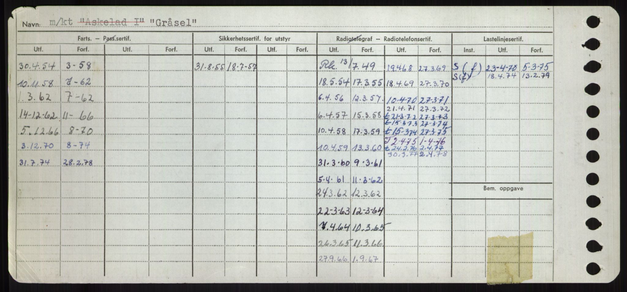 Sjøfartsdirektoratet med forløpere, Skipsmålingen, AV/RA-S-1627/H/Hd/L0013: Fartøy, Gne-Gås, p. 332