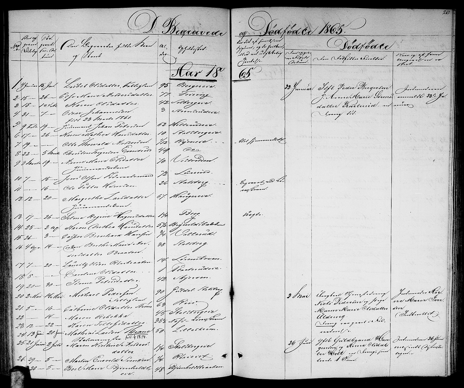 Skedsmo prestekontor Kirkebøker, SAO/A-10033a/G/Ga/L0002: Parish register (copy) no. I 2, 1855-1872, p. 267