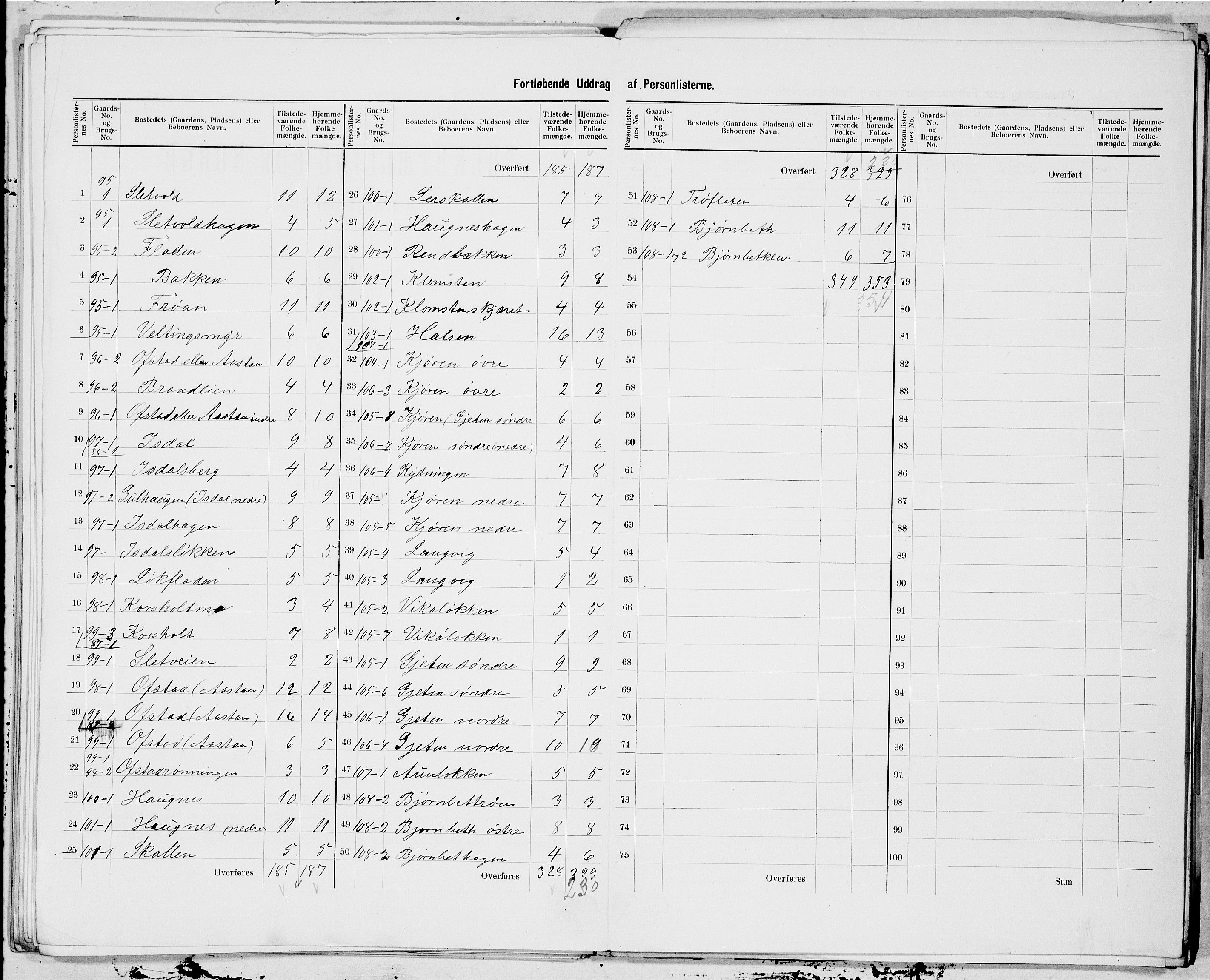 SAT, 1900 census for Børsa, 1900, p. 13
