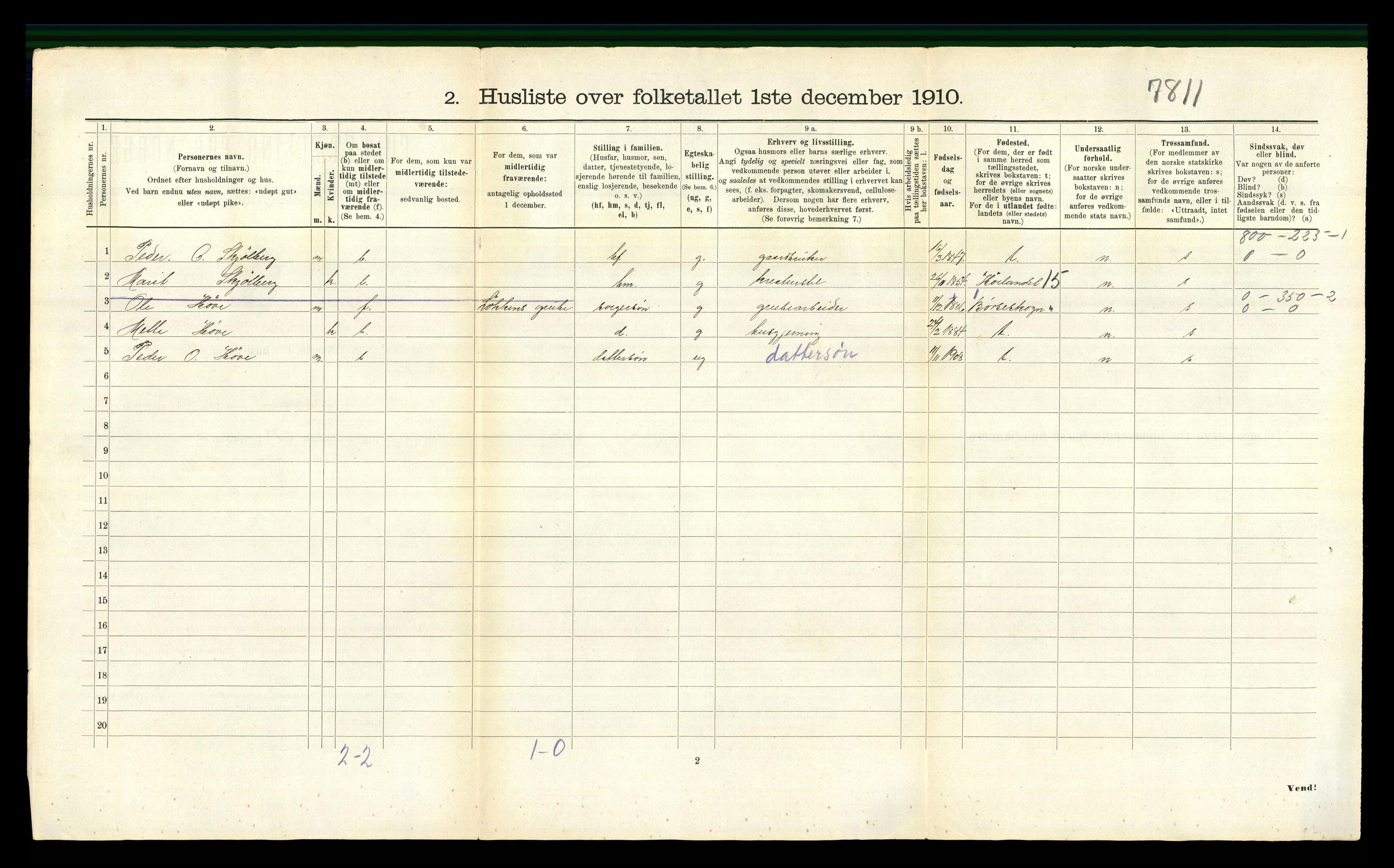 RA, 1910 census for Orkdal, 1910, p. 1104