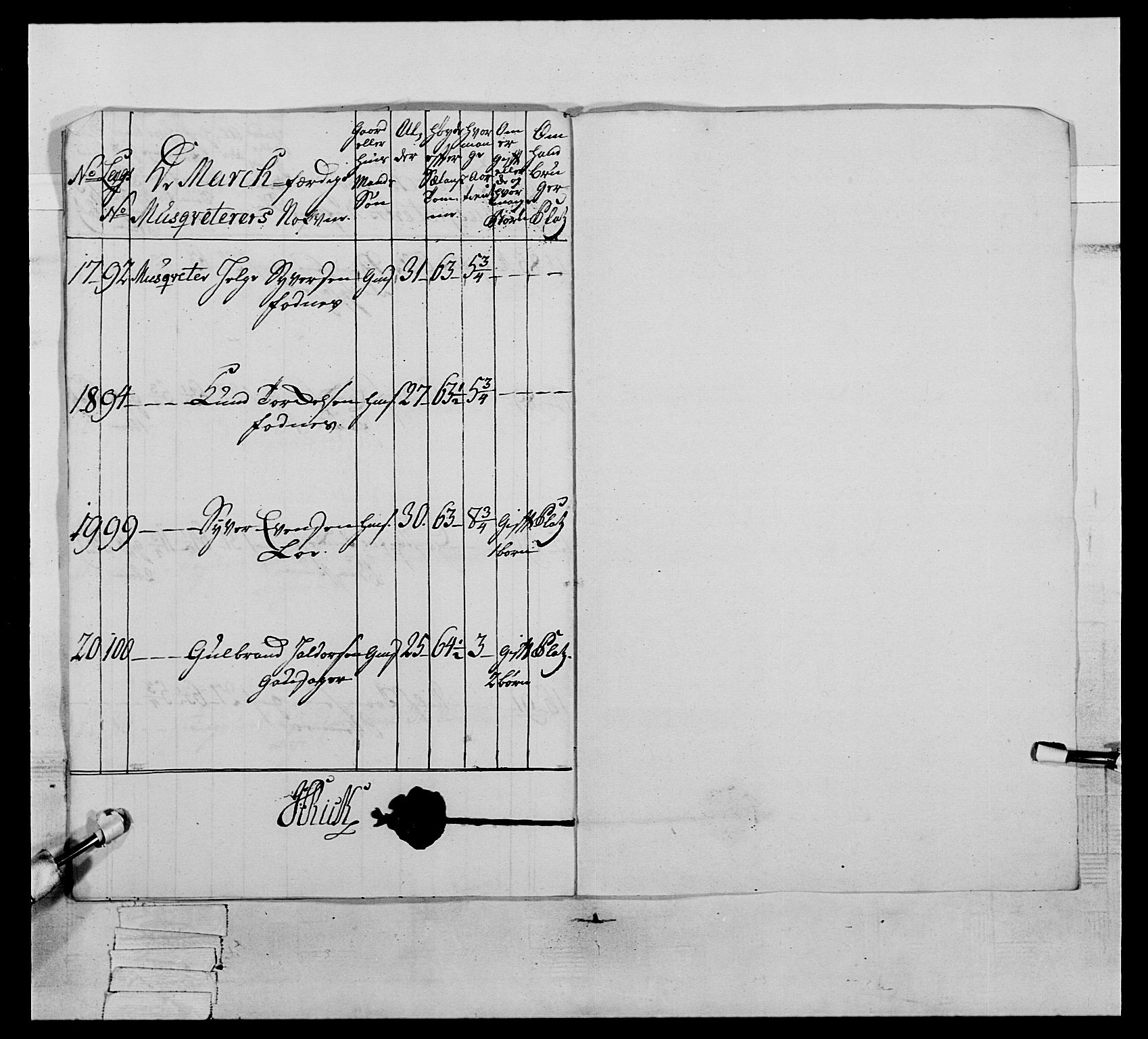 Generalitets- og kommissariatskollegiet, Det kongelige norske kommissariatskollegium, AV/RA-EA-5420/E/Eh/L0064: 2. Opplandske nasjonale infanteriregiment, 1774-1784, p. 362