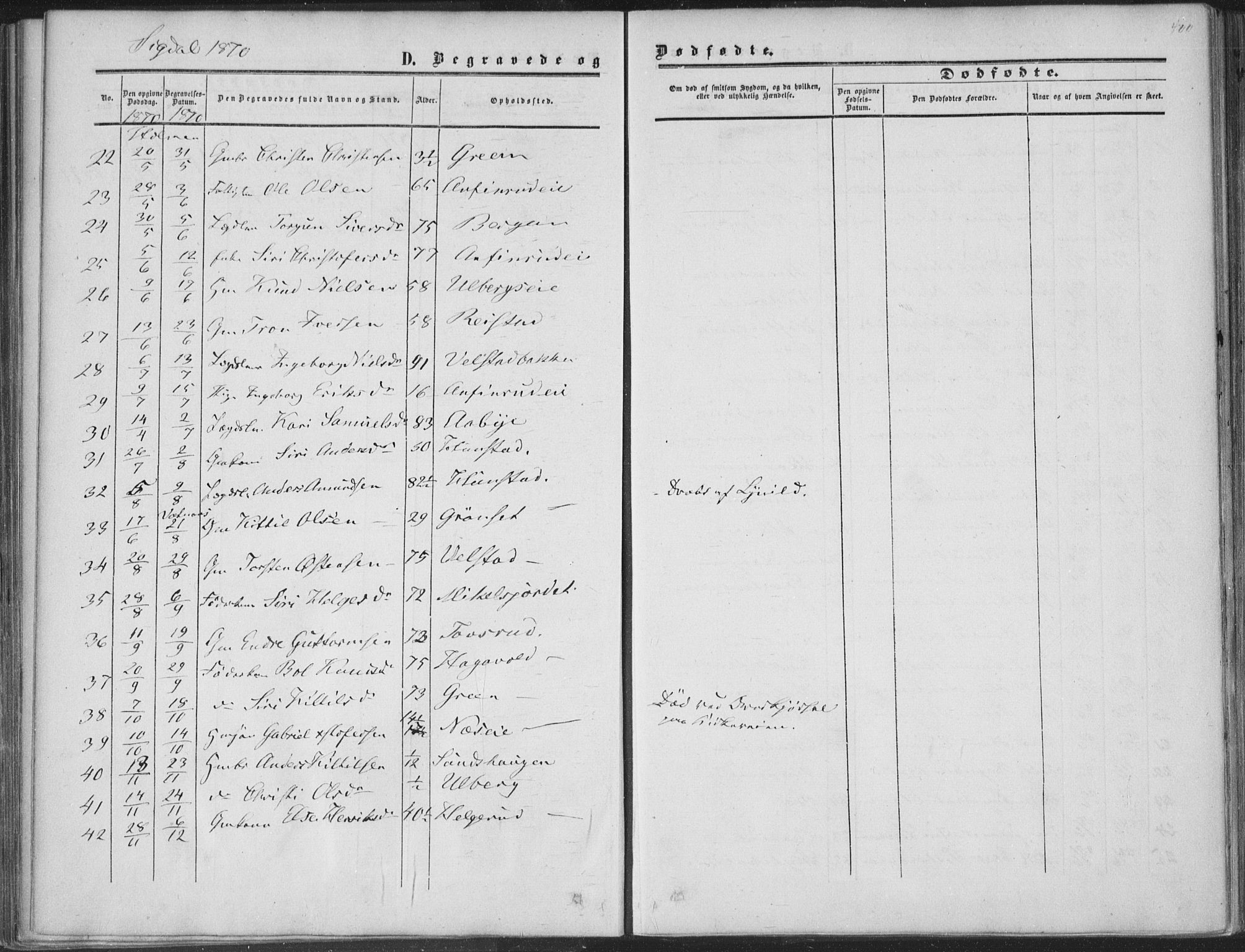 Sigdal kirkebøker, AV/SAKO-A-245/F/Fa/L0009b: Parish register (official) no. I 9B, 1860-1871, p. 400