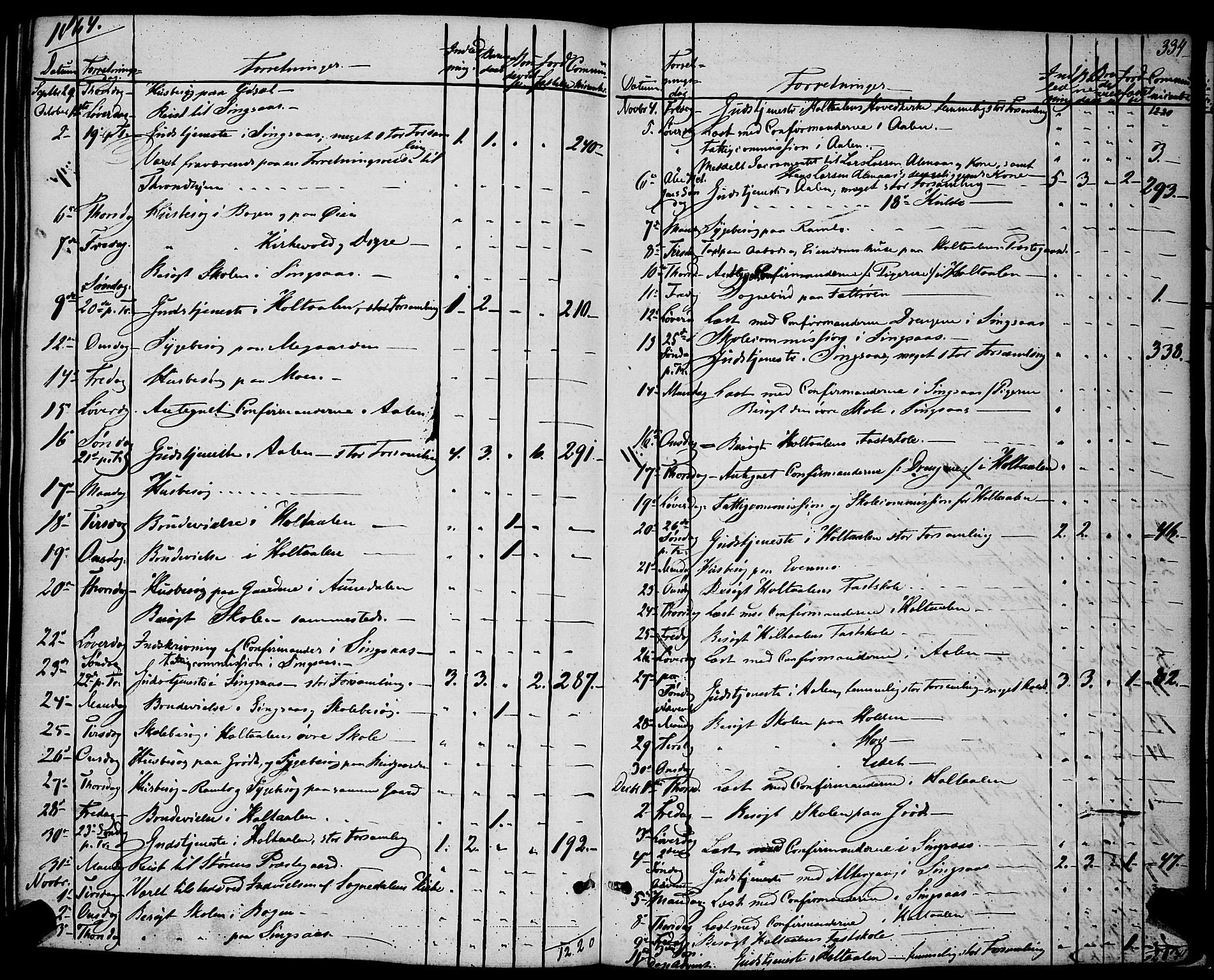 Ministerialprotokoller, klokkerbøker og fødselsregistre - Sør-Trøndelag, SAT/A-1456/685/L0966: Parish register (official) no. 685A07 /1, 1860-1869, p. 334