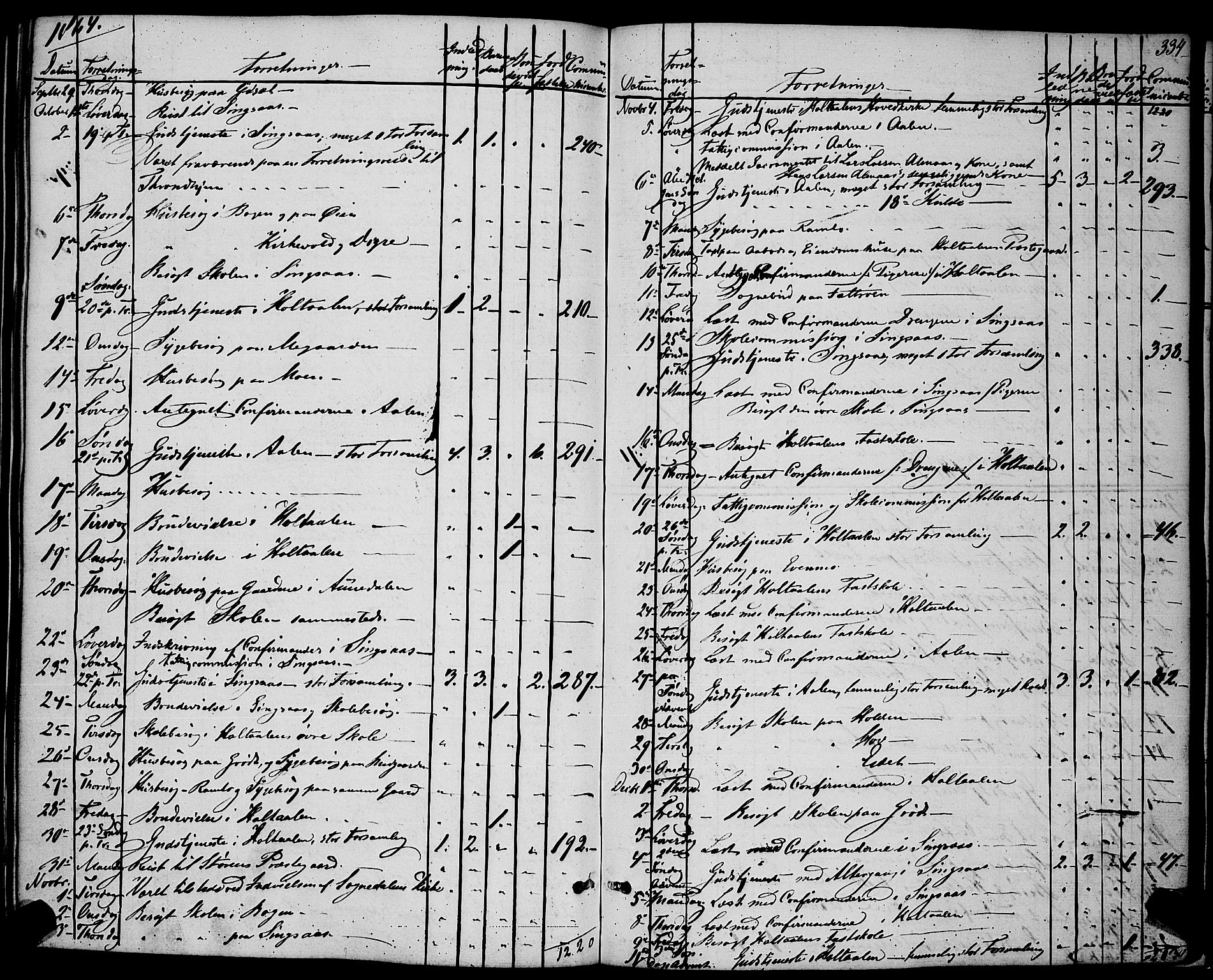 Ministerialprotokoller, klokkerbøker og fødselsregistre - Sør-Trøndelag, AV/SAT-A-1456/685/L0966: Parish register (official) no. 685A07 /1, 1860-1869, p. 334