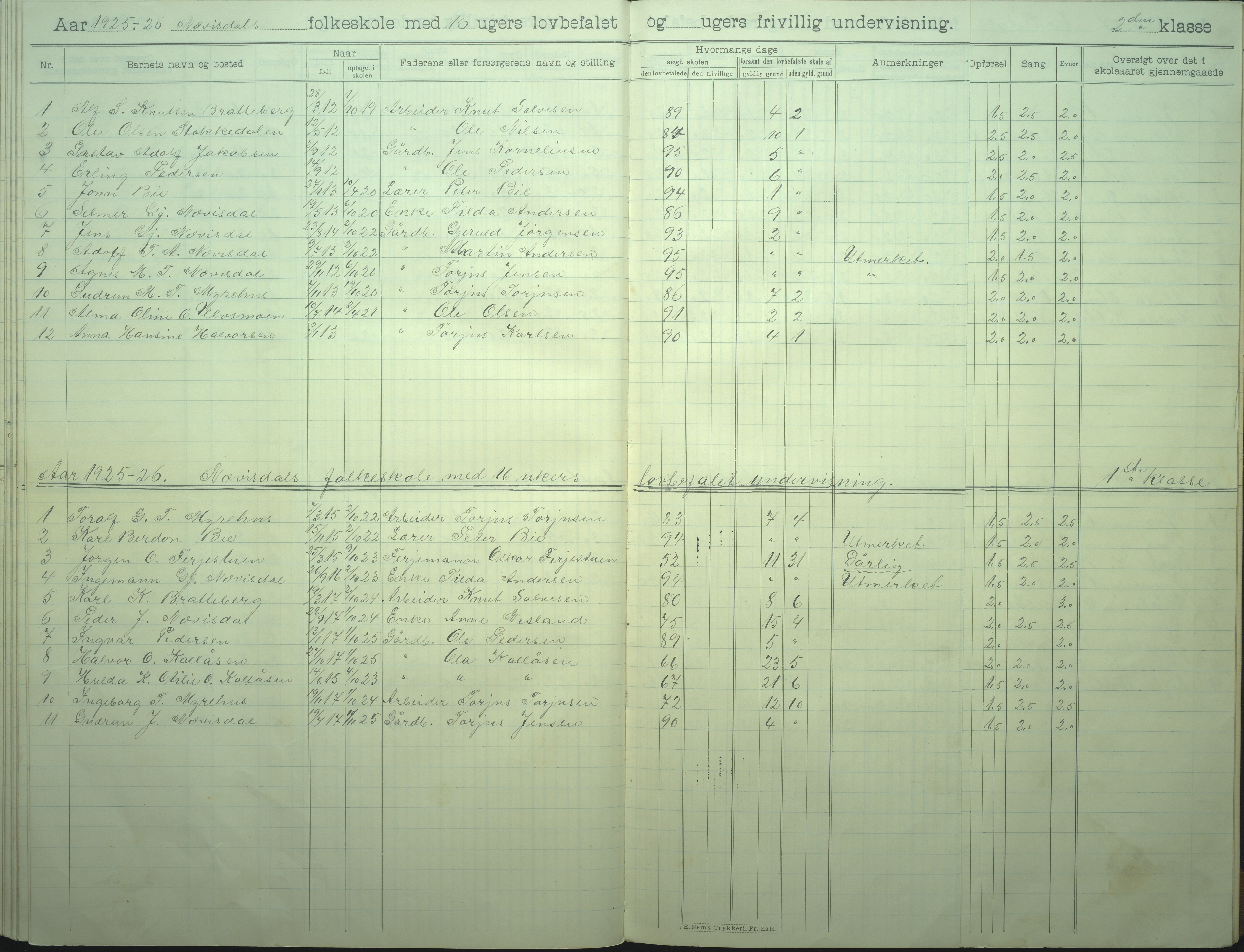 Øyestad kommune frem til 1979, AAKS/KA0920-PK/06/06I/L0008: Skoleprotokoll, 1905-1928