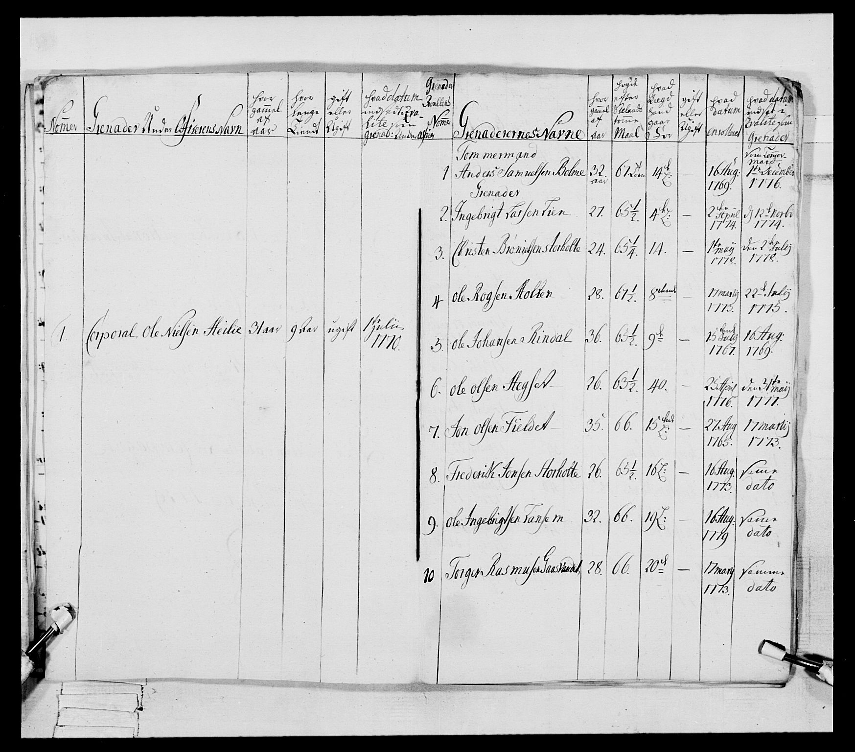 Generalitets- og kommissariatskollegiet, Det kongelige norske kommissariatskollegium, AV/RA-EA-5420/E/Eh/L0078: 2. Trondheimske nasjonale infanteriregiment, 1779-1780, p. 71