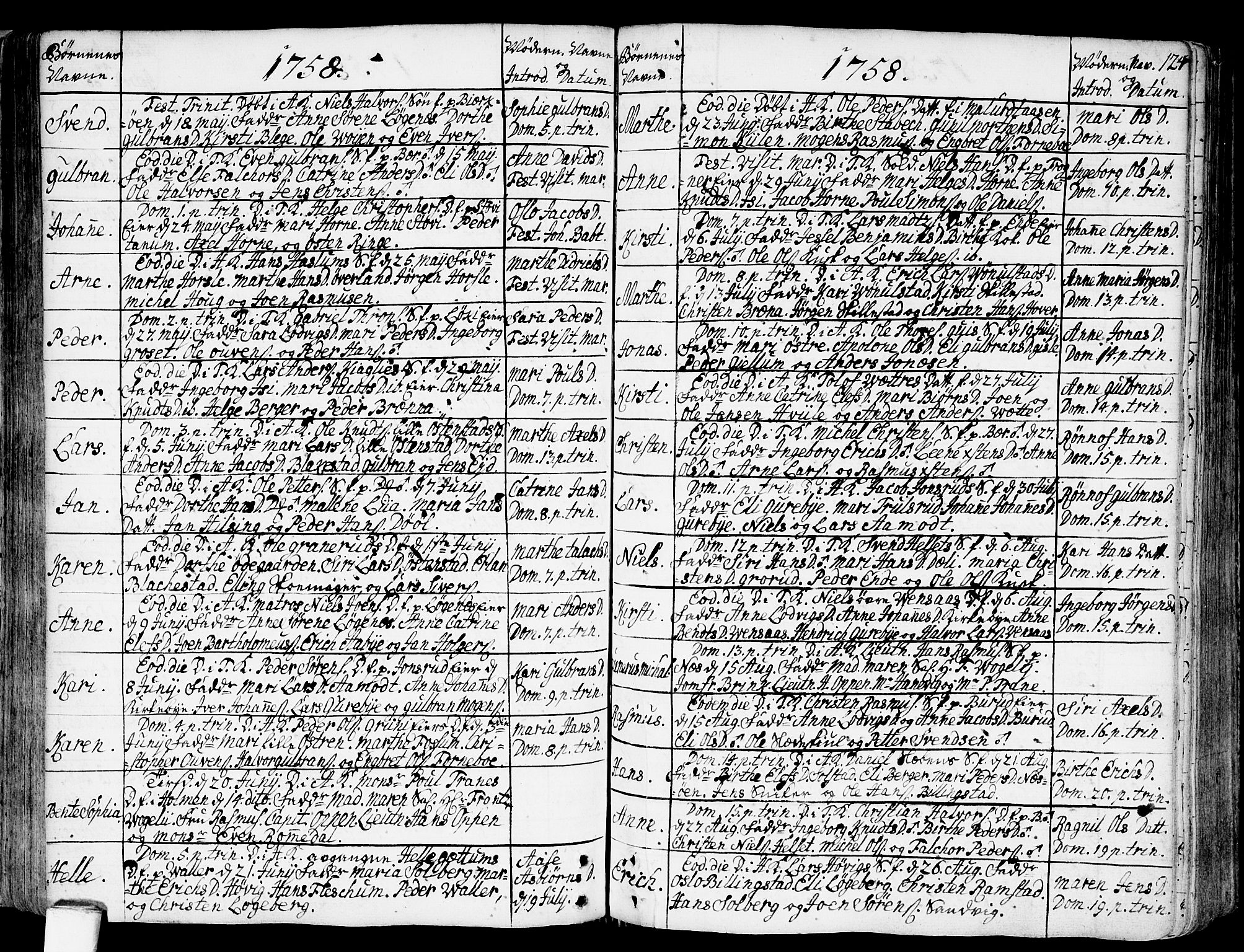 Asker prestekontor Kirkebøker, AV/SAO-A-10256a/F/Fa/L0002: Parish register (official) no. I 2, 1733-1766, p. 124