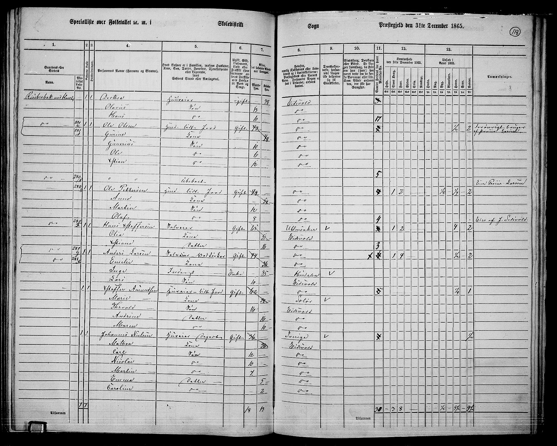 RA, 1865 census for Eidsvoll, 1865, p. 99