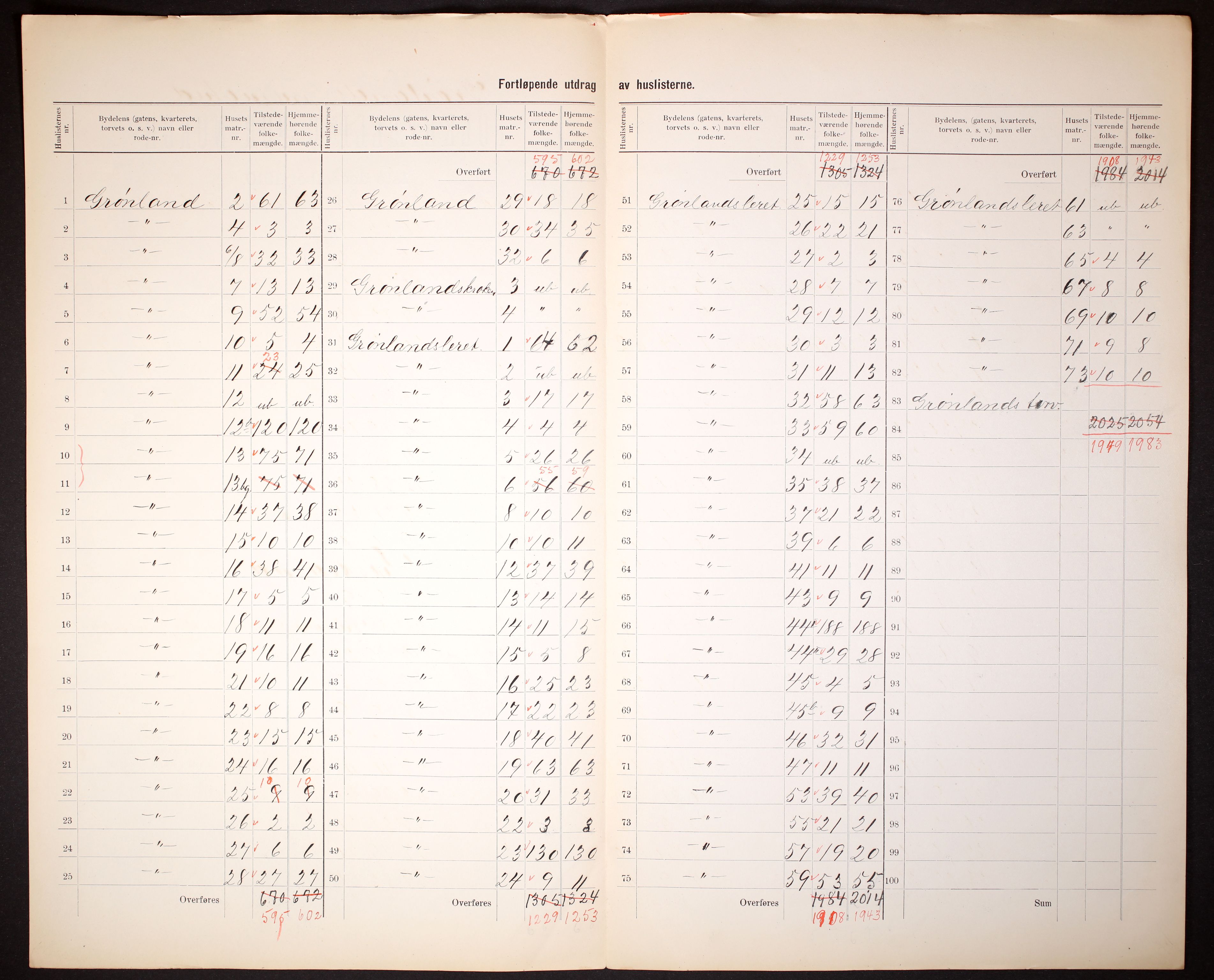 RA, 1910 census for Kristiania, 1910, p. 449