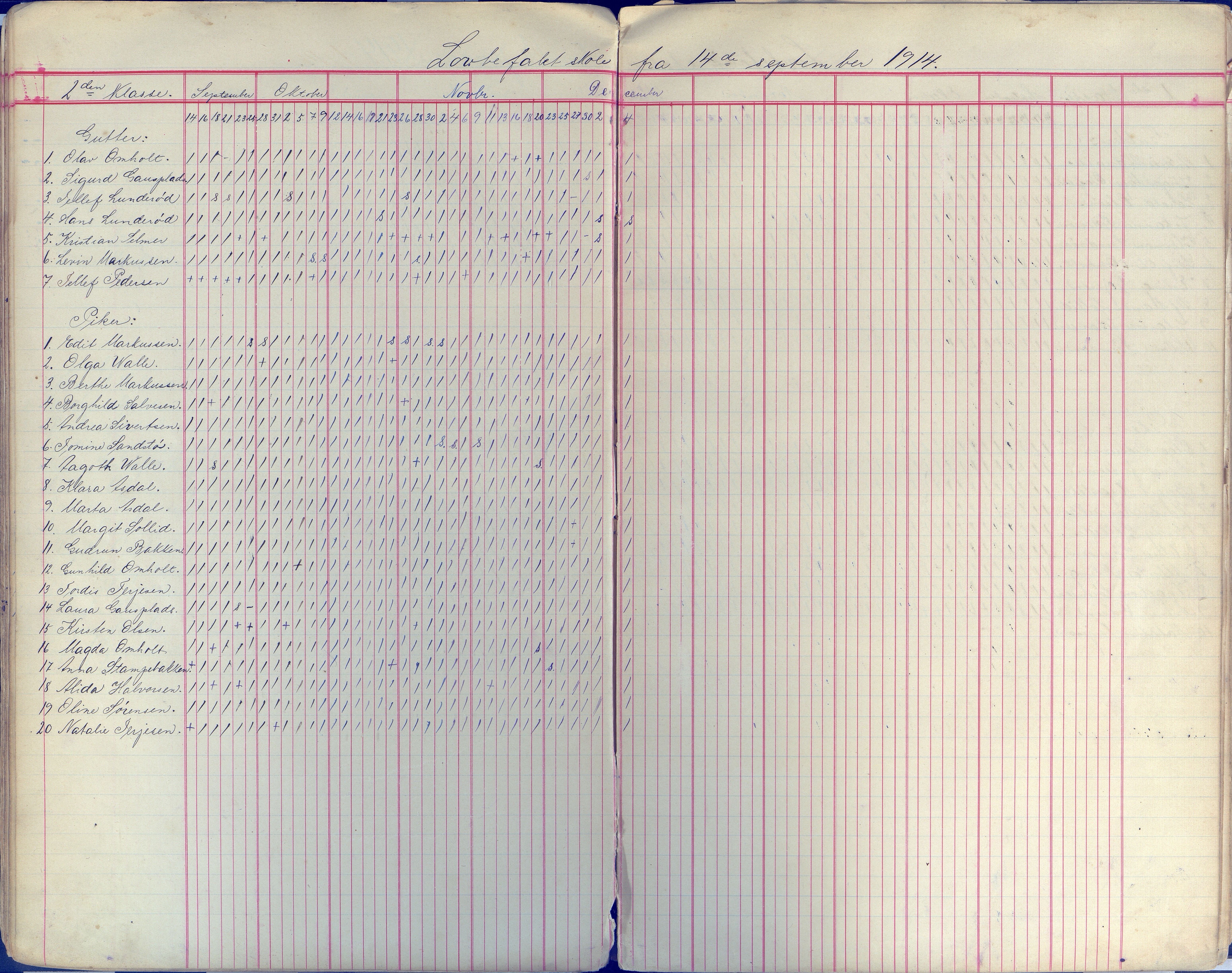 Øyestad kommune frem til 1979, AAKS/KA0920-PK/06/06E/L0009: Dagbok, 1900-1923