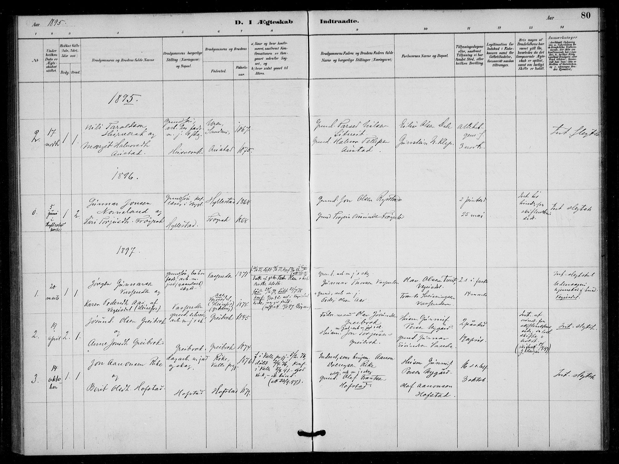 Bygland sokneprestkontor, AV/SAK-1111-0006/F/Fa/Fad/L0001: Parish register (official) no. A 1, 1885-1906, p. 80