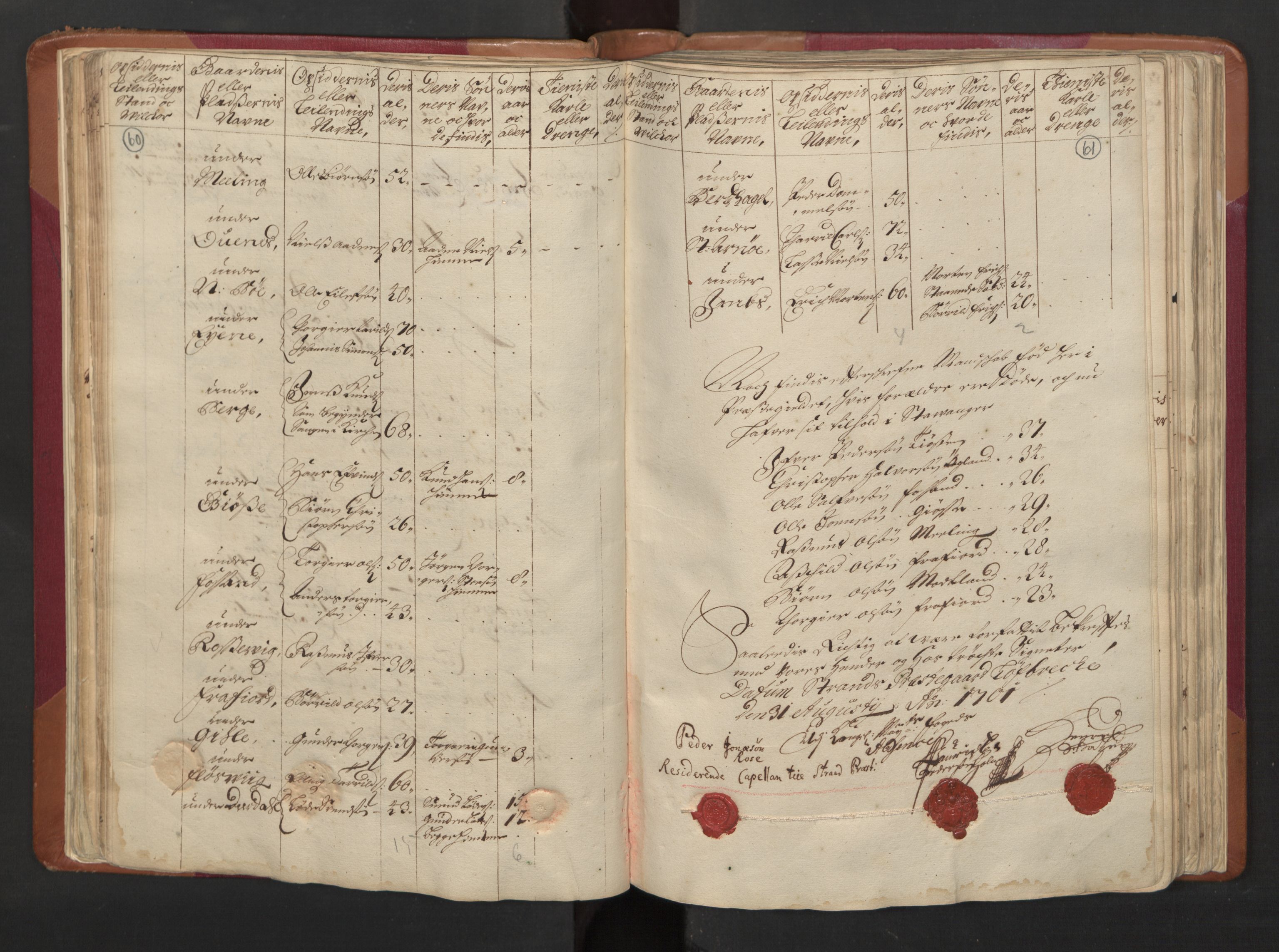 RA, Census (manntall) 1701, no. 5: Ryfylke fogderi, 1701, p. 60-61