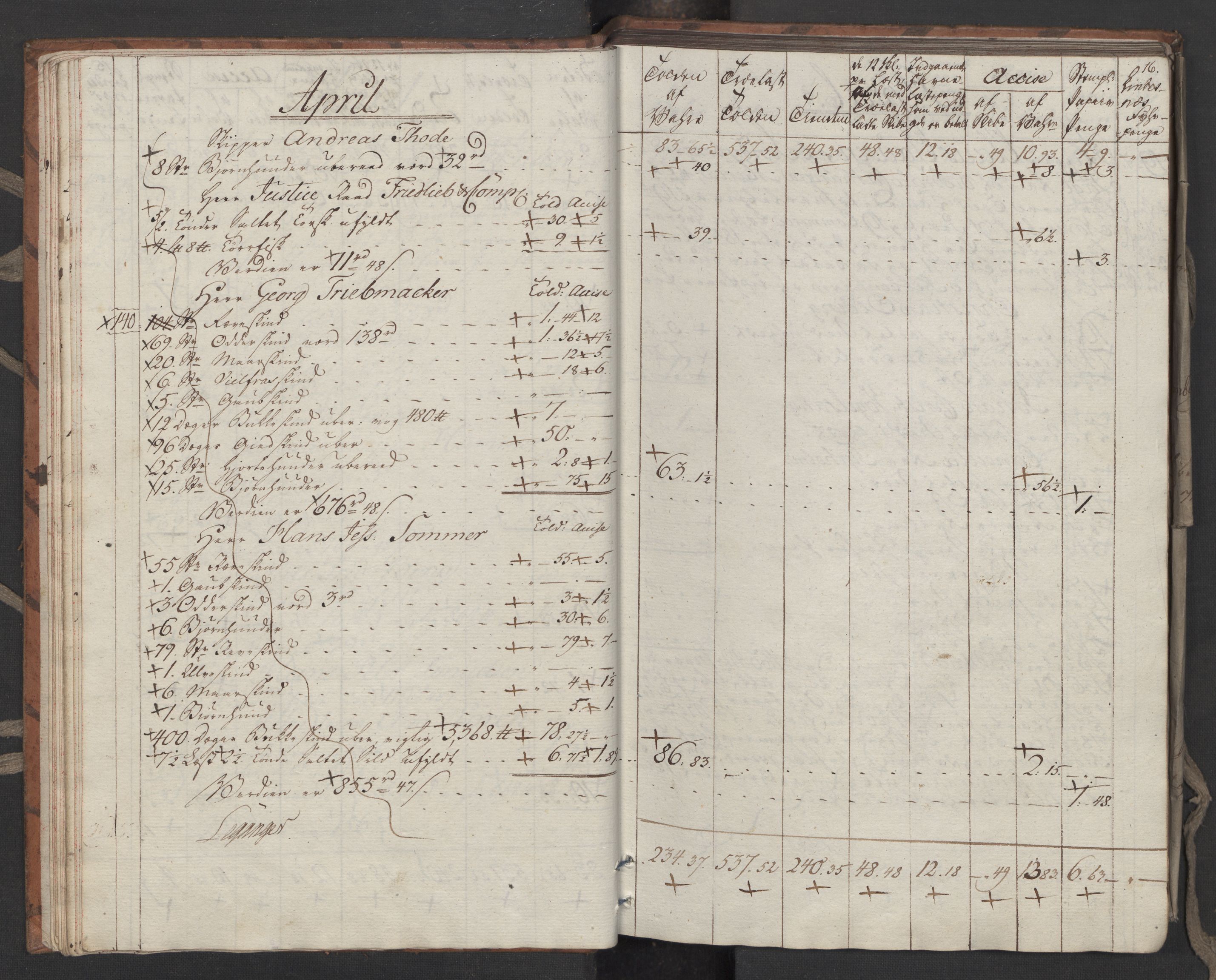 Generaltollkammeret, tollregnskaper, RA/EA-5490/R33/L0206/0001: Tollregnskaper Trondheim A / Utgående tollbok, 1794, p. 15b-16a